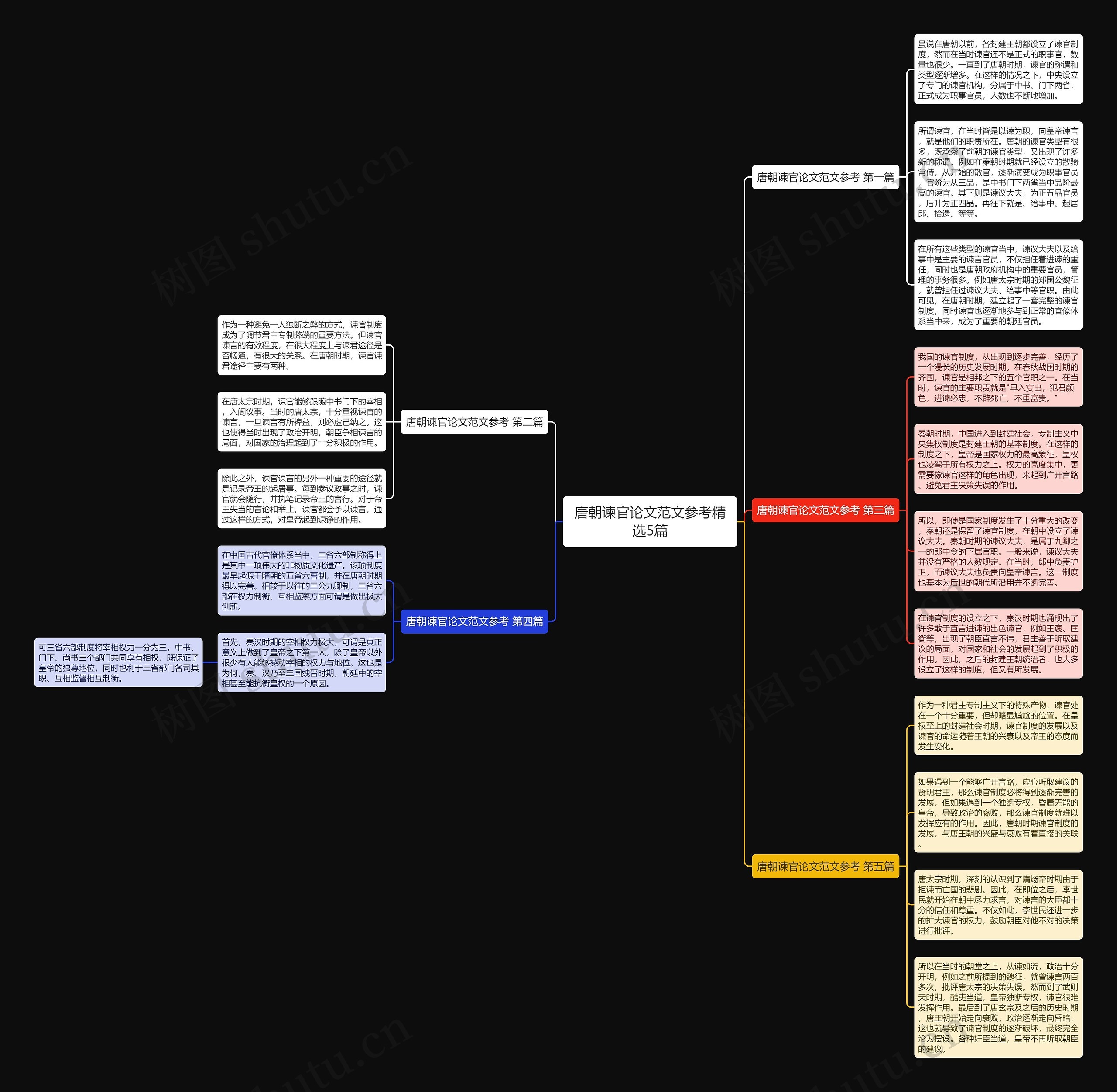 唐朝谏官论文范文参考精选5篇思维导图