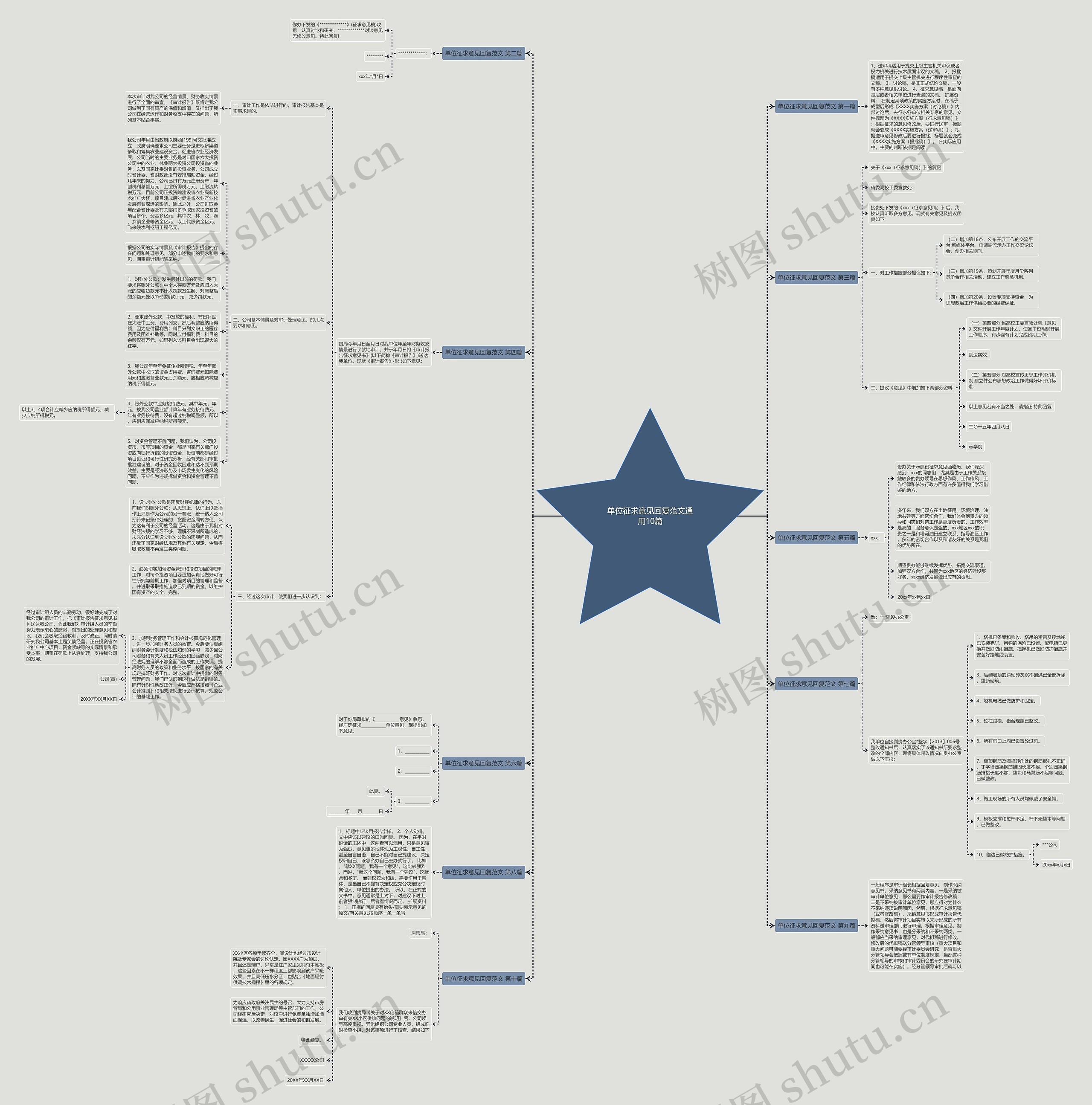 单位征求意见回复范文通用10篇思维导图