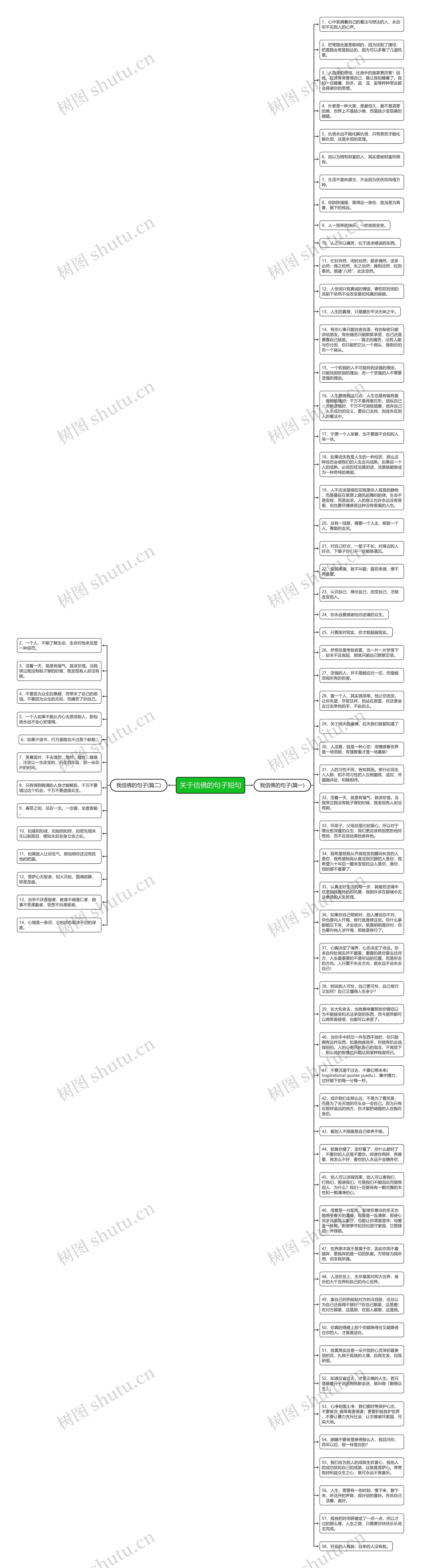 关于信佛的句子短句思维导图