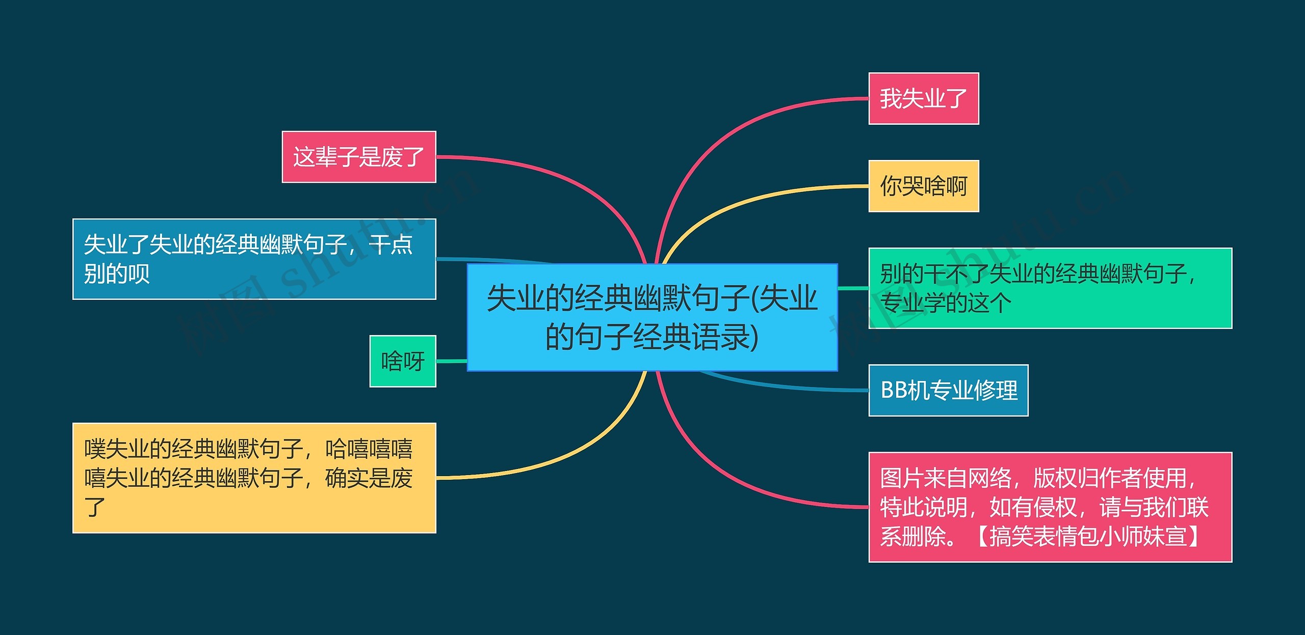 失业的经典幽默句子(失业的句子经典语录)思维导图