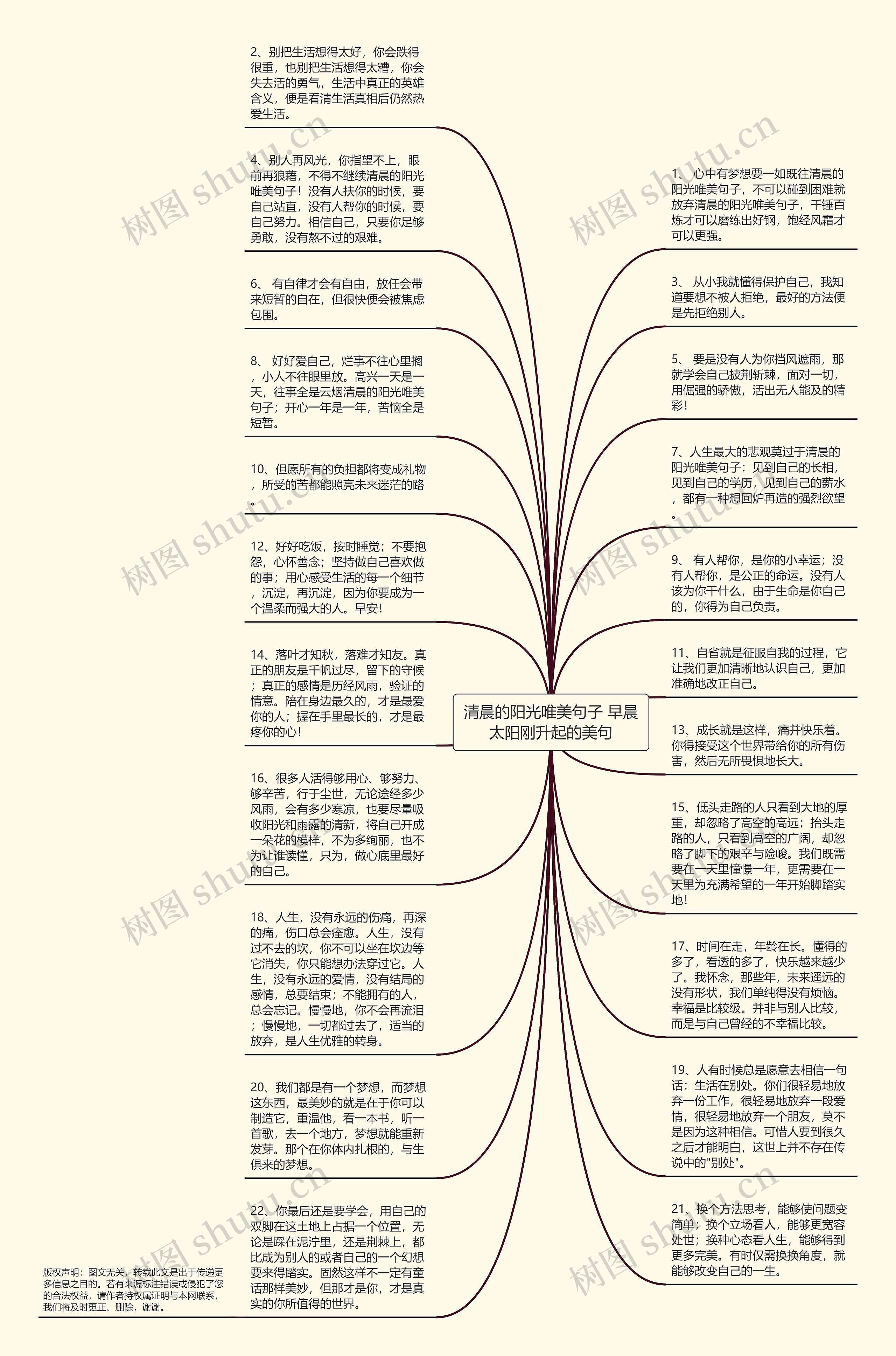 清晨的阳光唯美句子 早晨太阳刚升起的美句思维导图