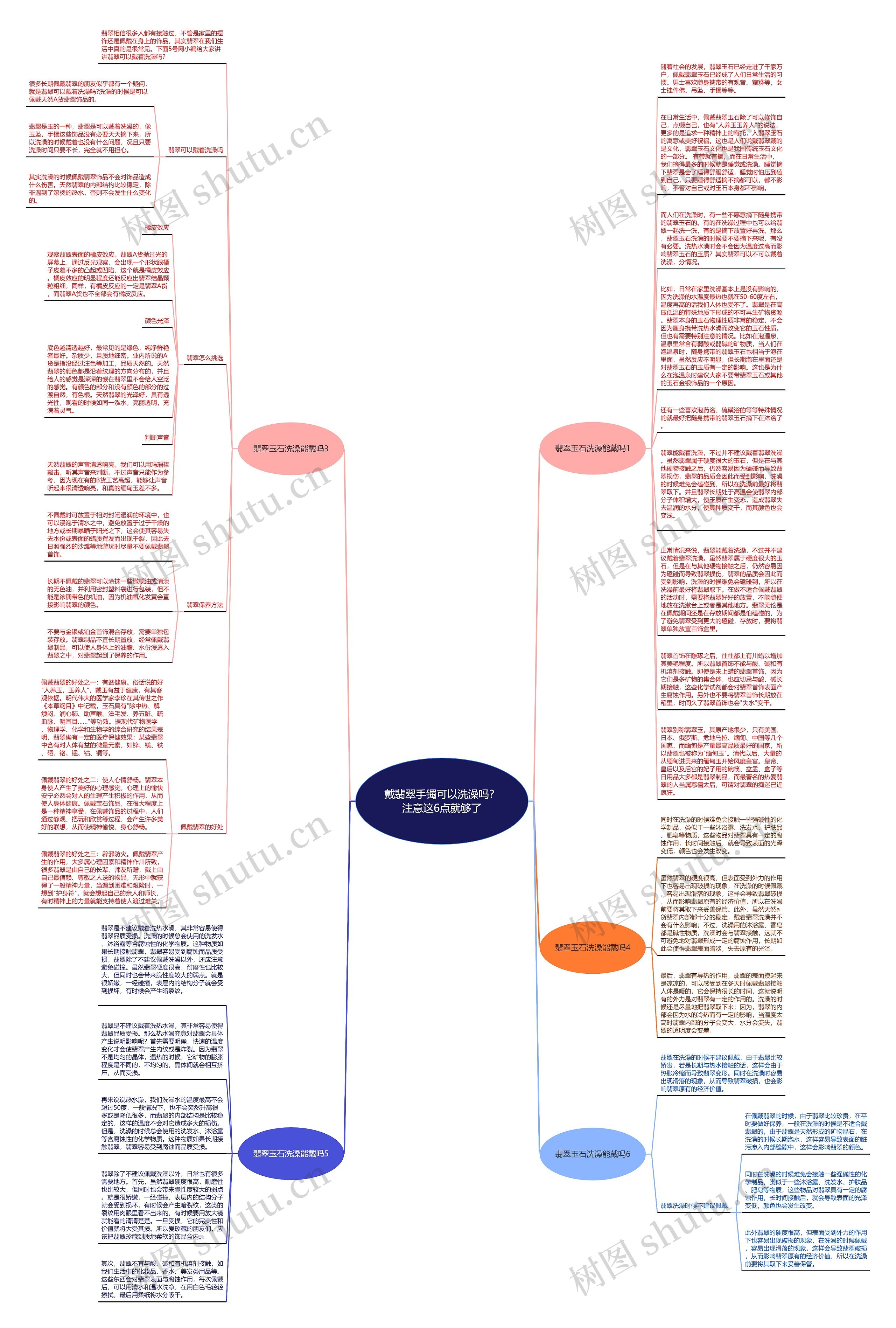 戴翡翠手镯可以洗澡吗？注意这6点就够了思维导图