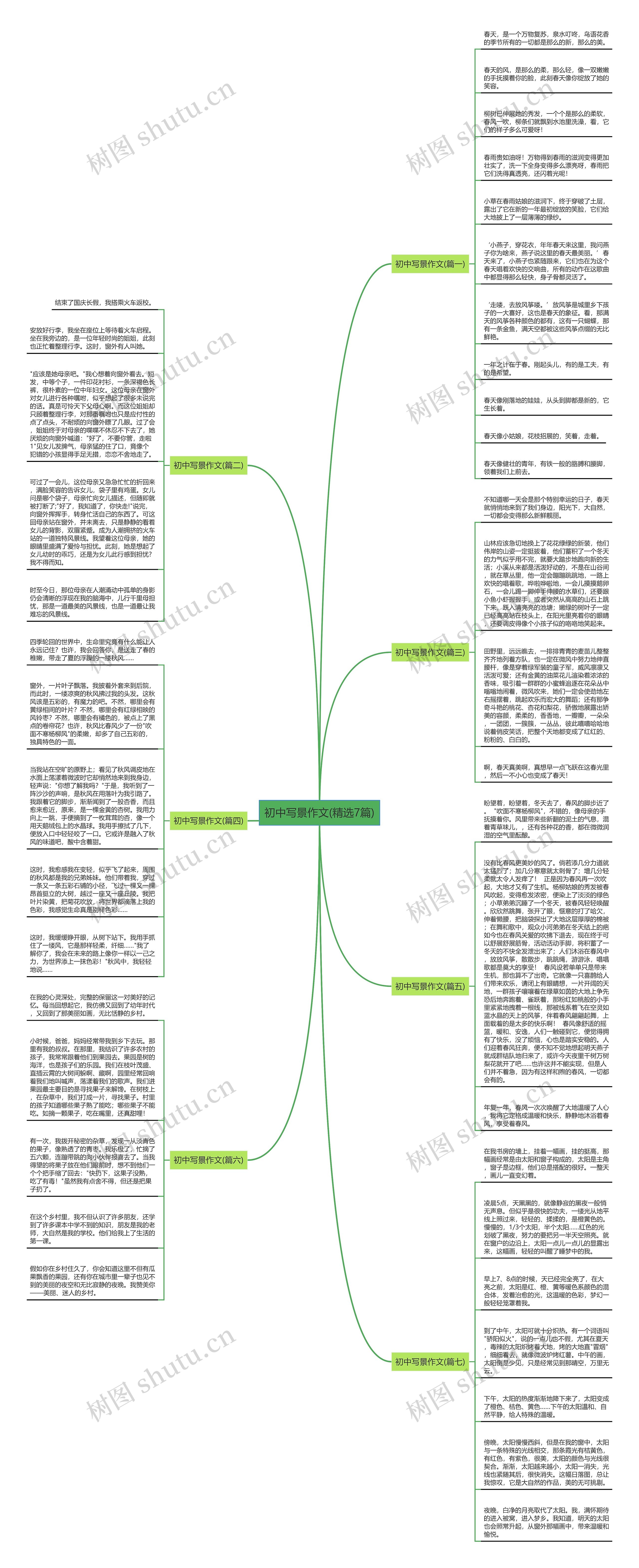 初中写景作文(精选7篇)思维导图