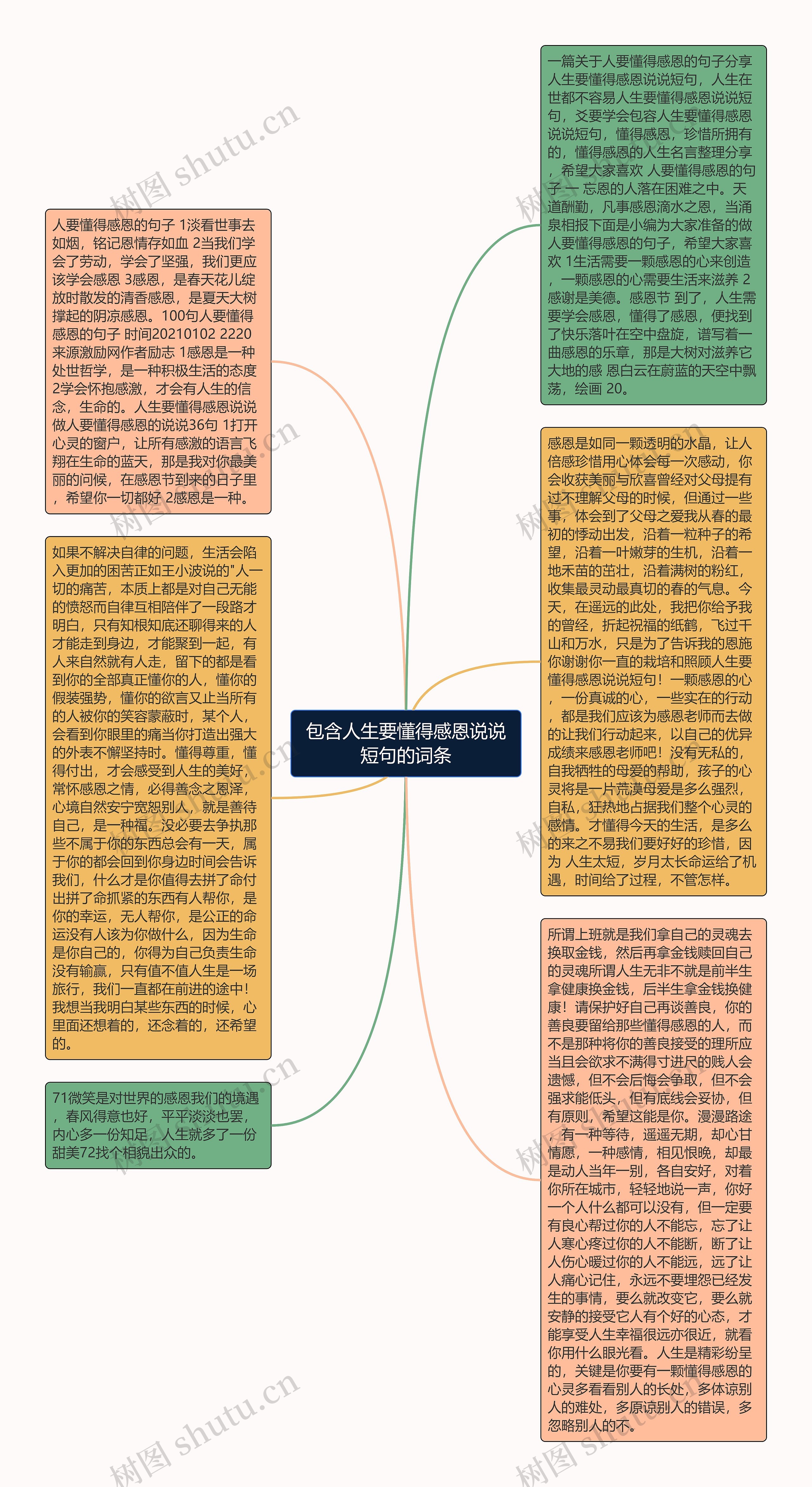 包含人生要懂得感恩说说短句的词条