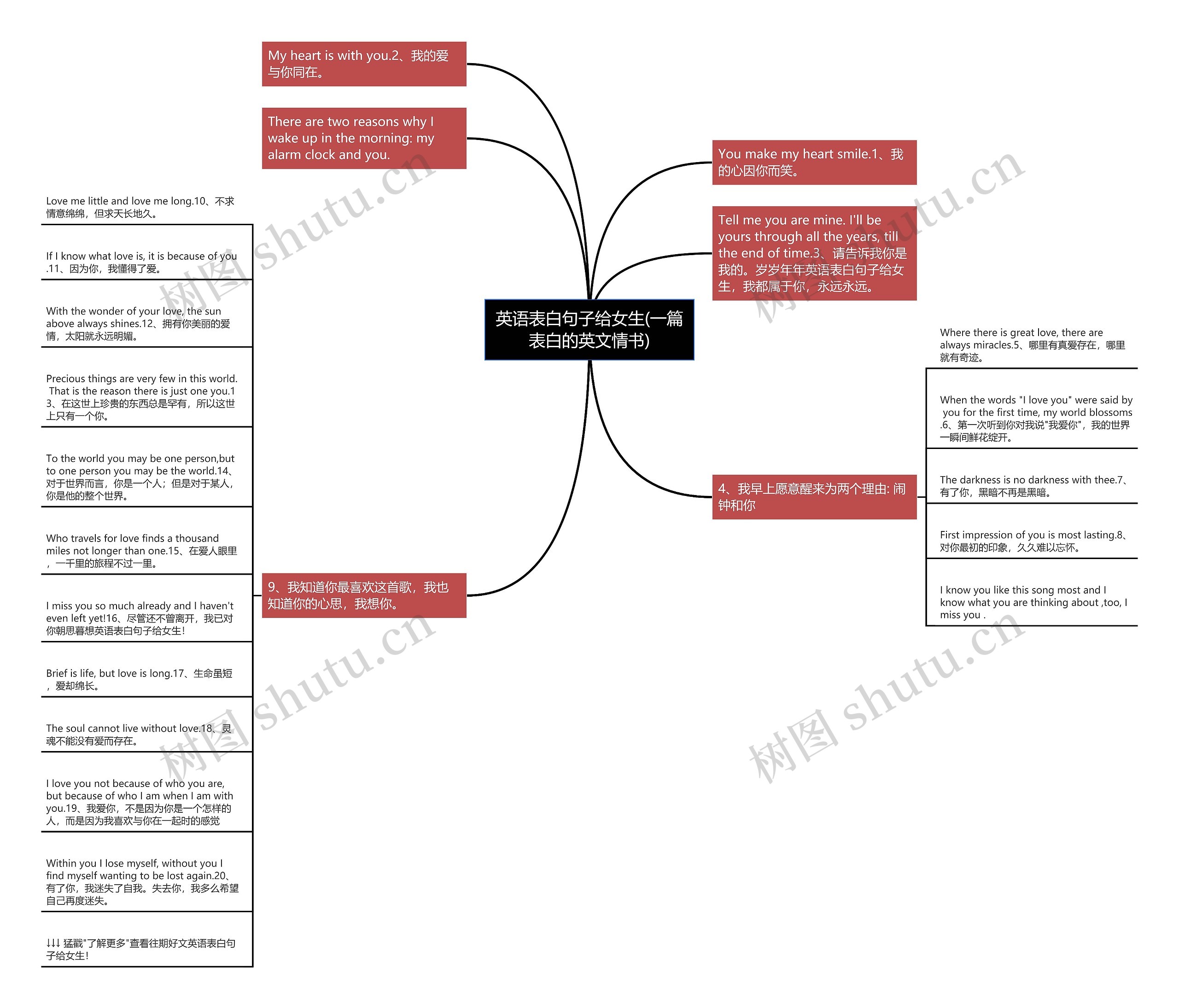 英语表白句子给女生(一篇表白的英文情书)思维导图高清图 英语表白句子给女生(一篇表白的英文情书)思维导图