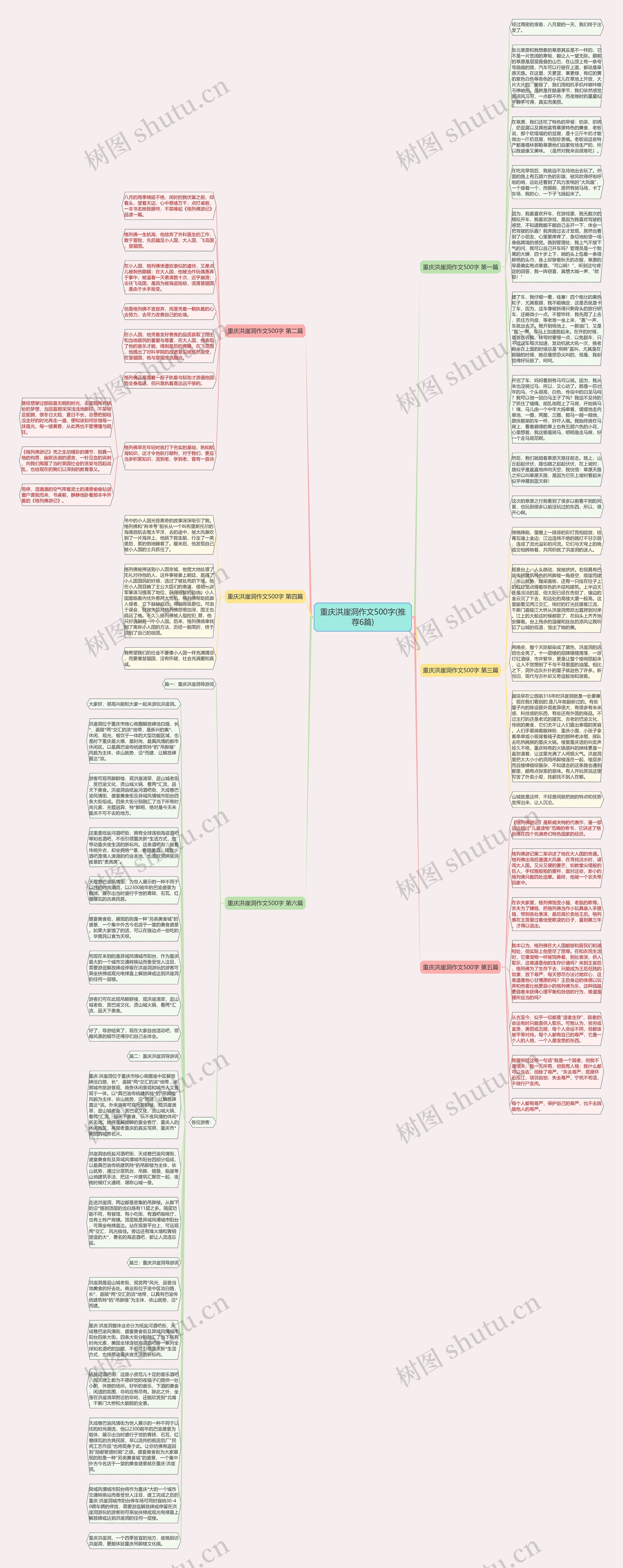 重庆洪崖洞作文500字(推荐6篇)思维导图