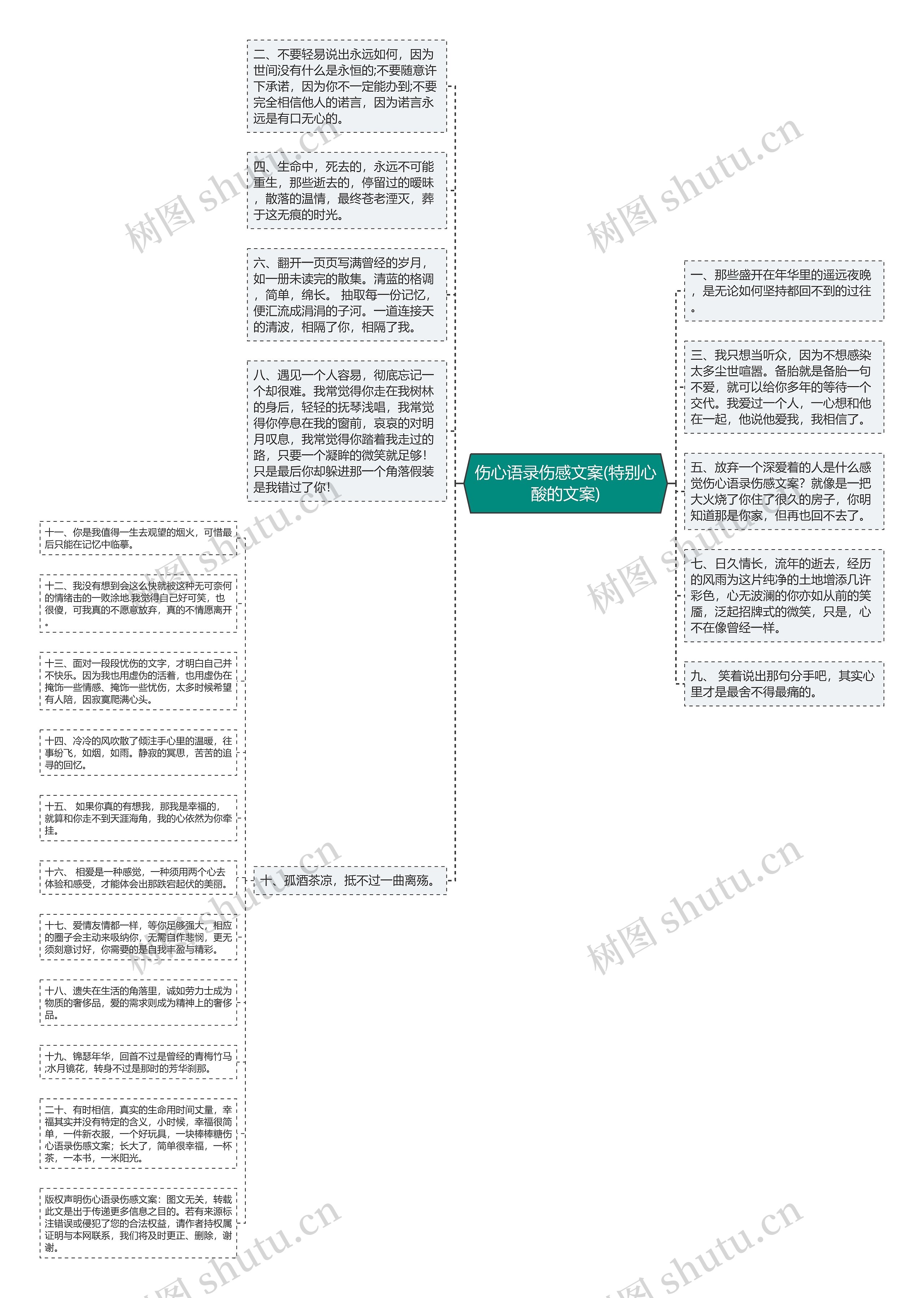 伤心语录伤感文案(特别心酸的文案)思维导图