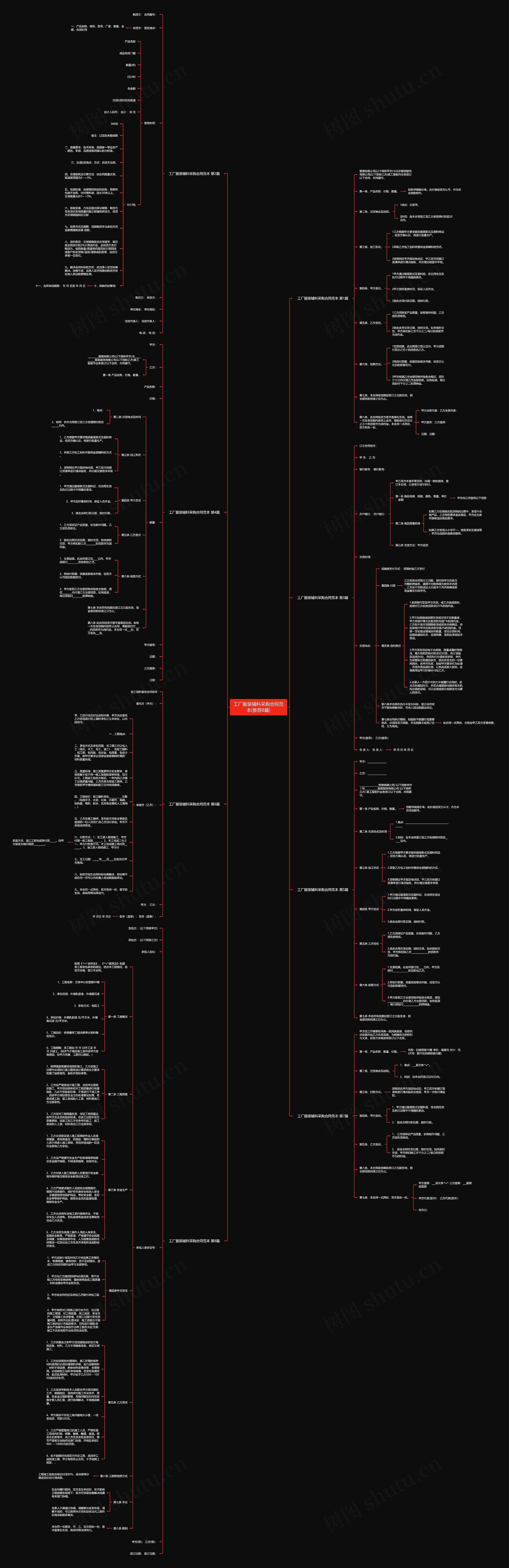 工厂服装辅料采购合同范本(推荐8篇) 工厂服装辅料采购合同范本(推荐8篇)