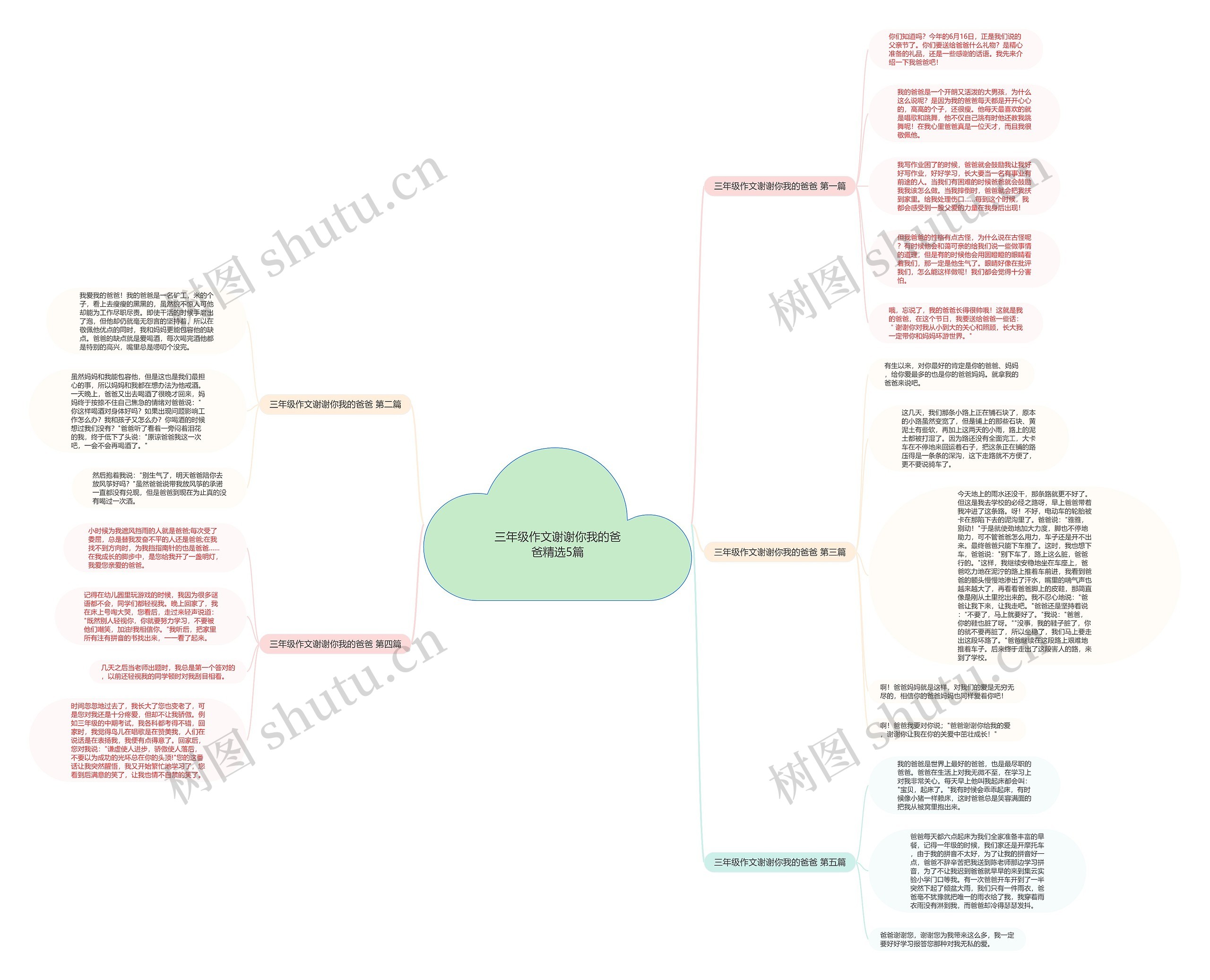 三年级作文谢谢你我的爸爸精选5篇思维导图