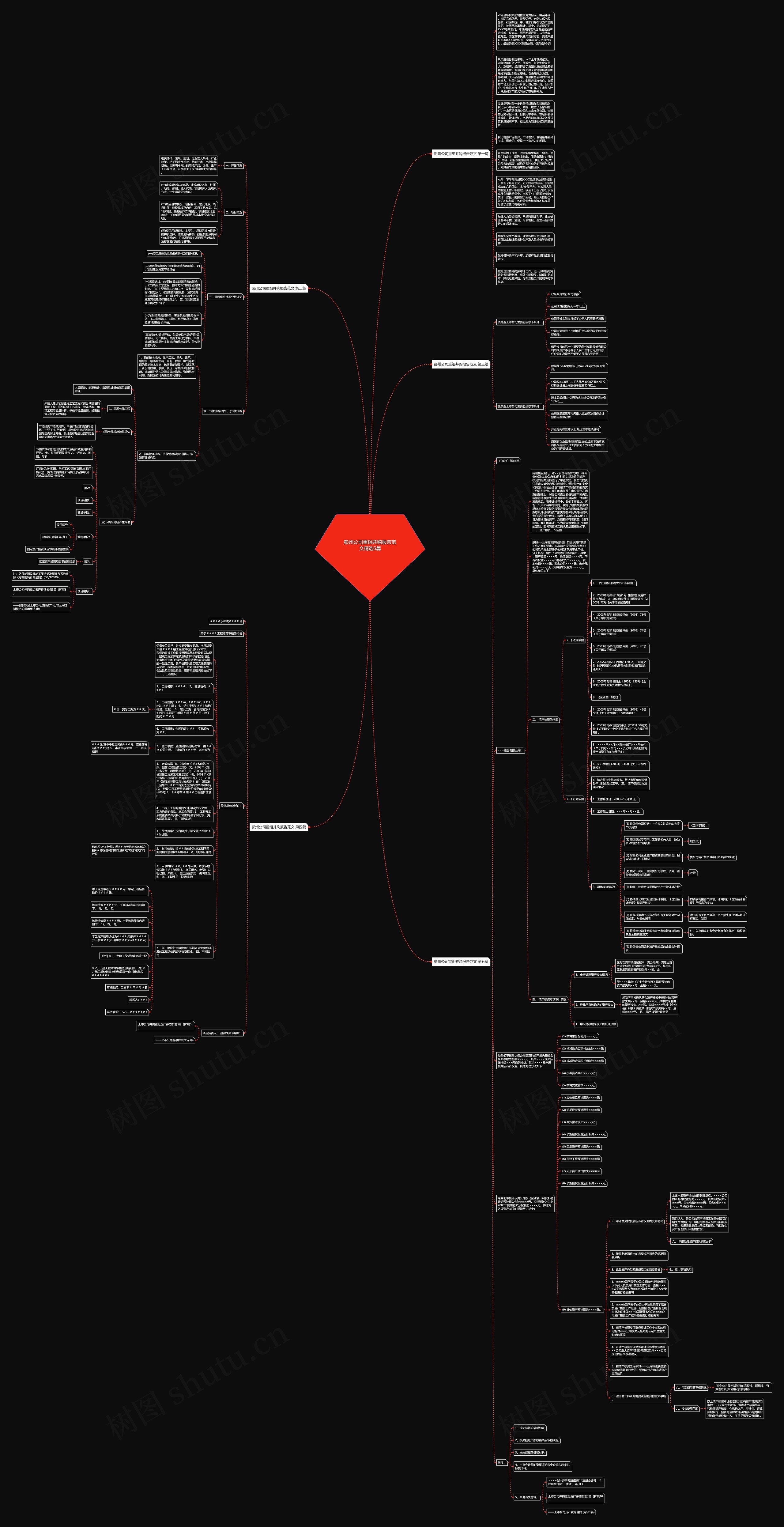 彭州公司重组并购报告范文精选5篇思维导图