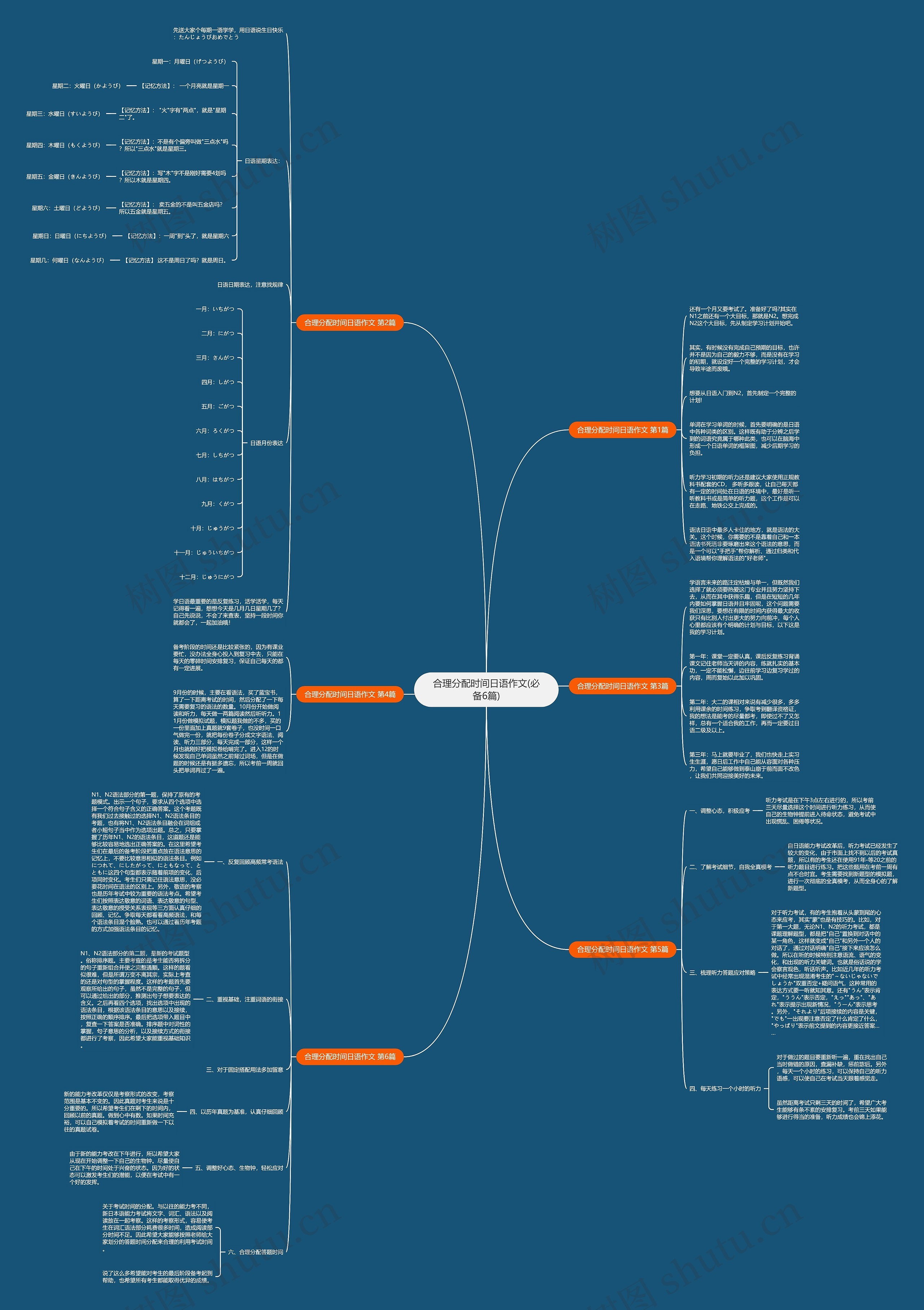 合理分配时间日语作文(必备6篇)思维导图