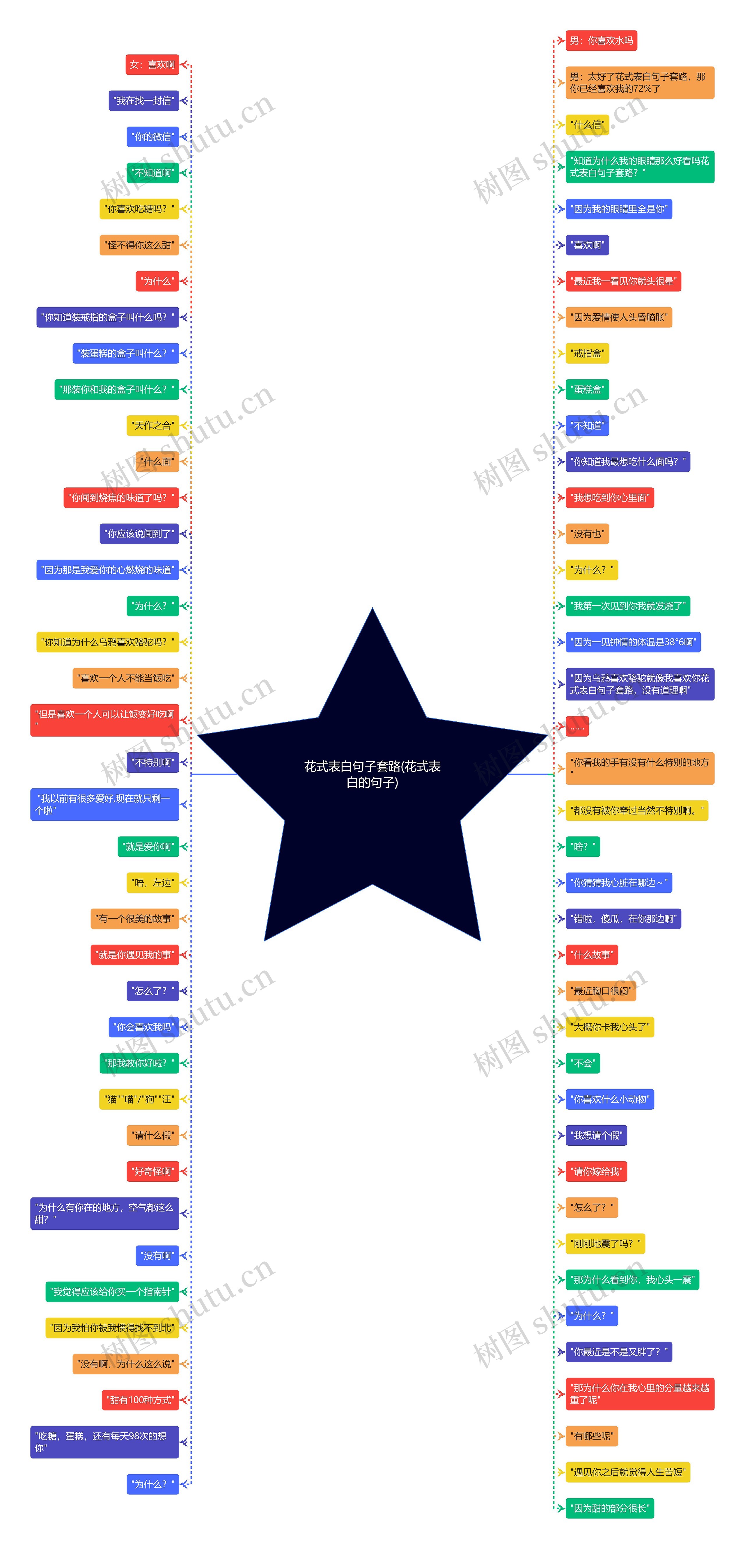花式表白句子套路(花式表白的句子) 花式表白句子套路(花式表白的句子)