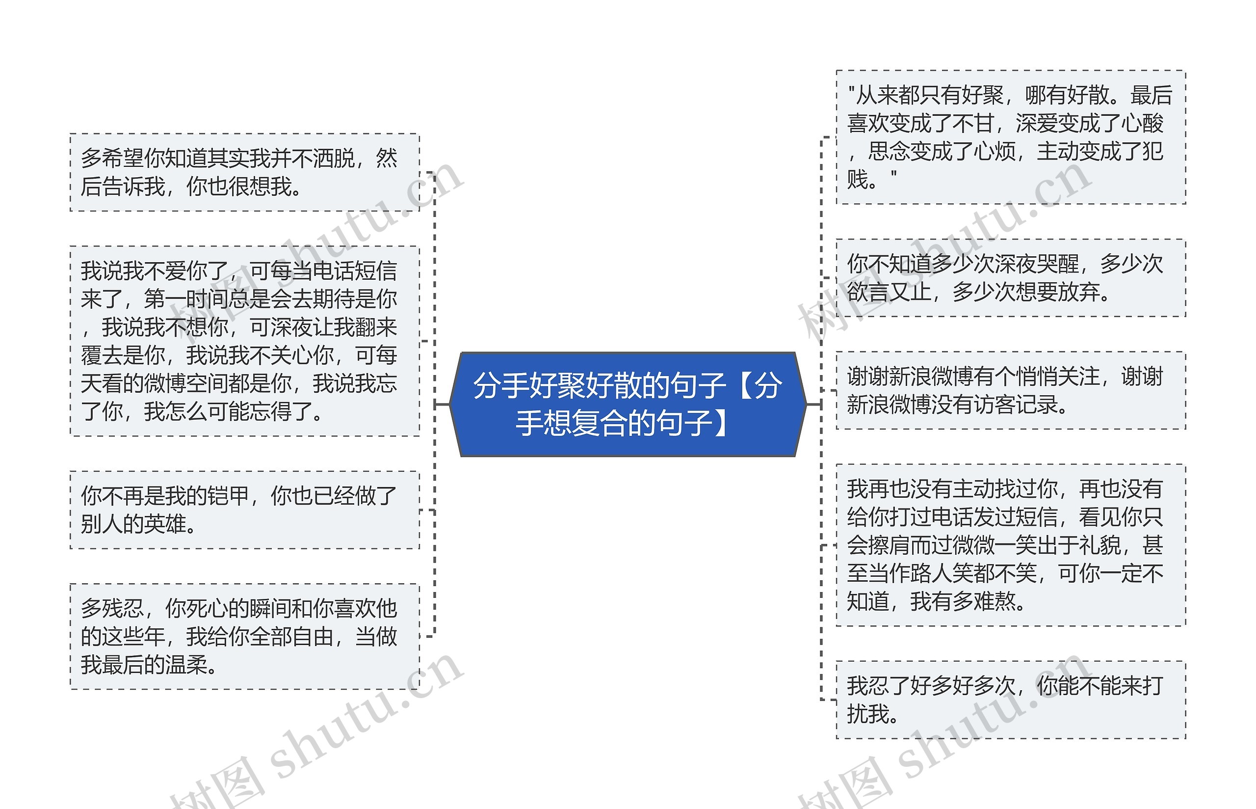 分手好聚好散的句子【分手想复合的句子】思维导图