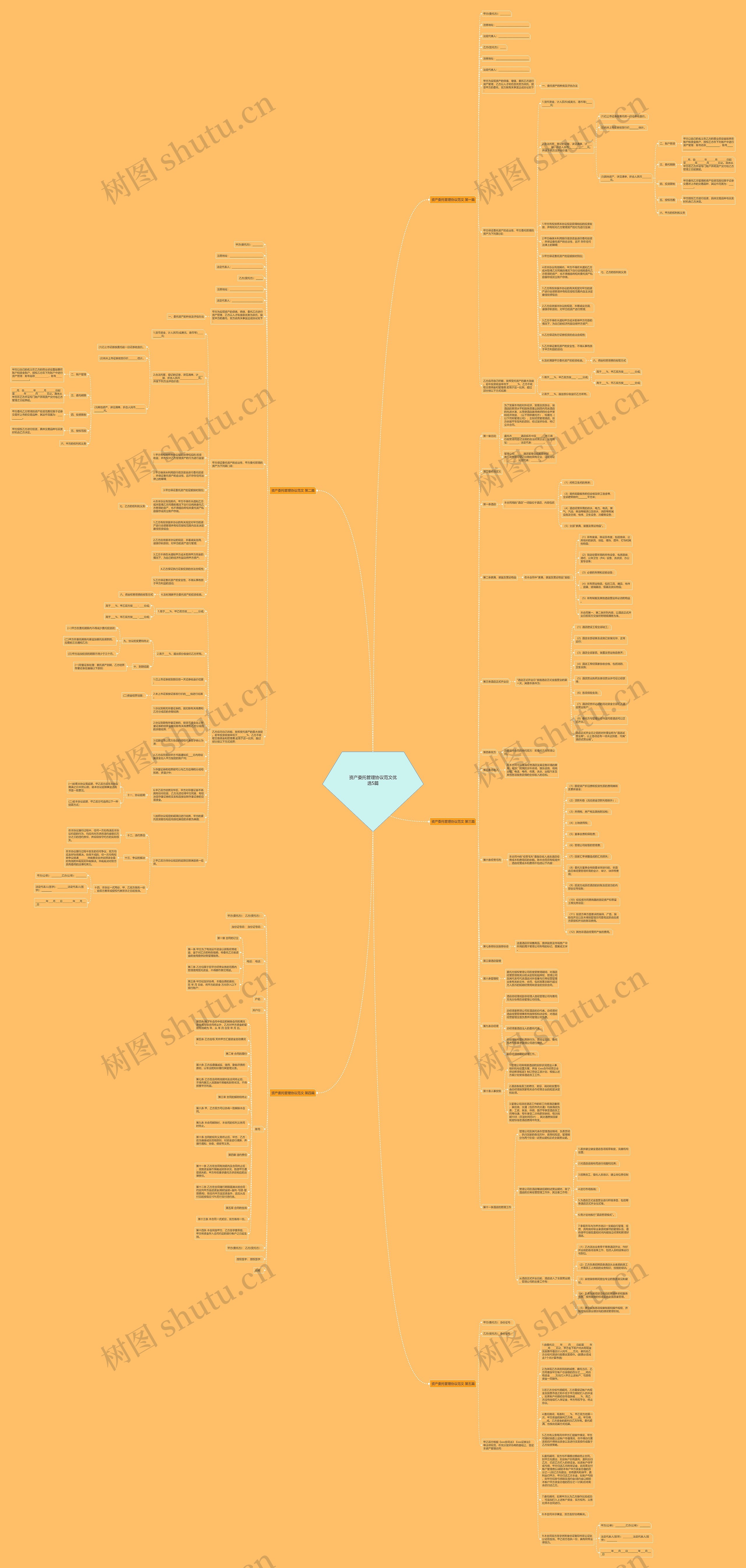 资产委托管理协议范文优选5篇思维导图