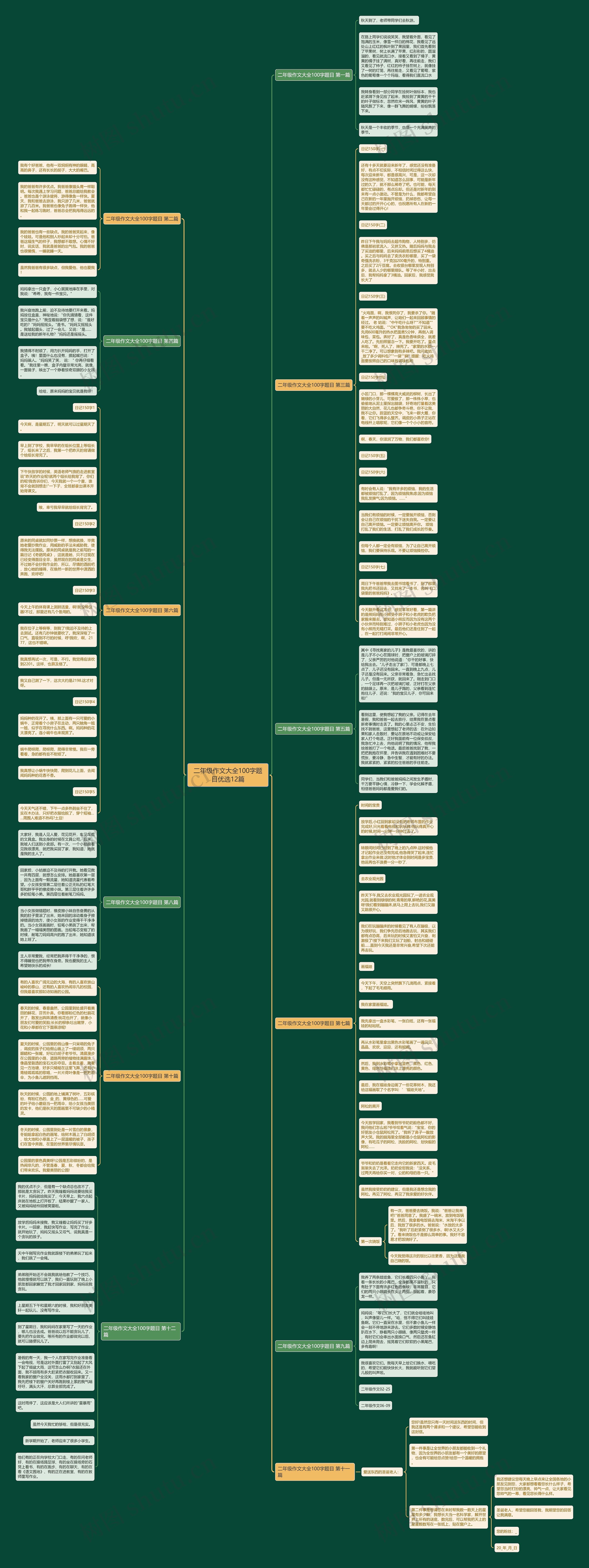 二年级作文大全100字题目优选12篇思维导图