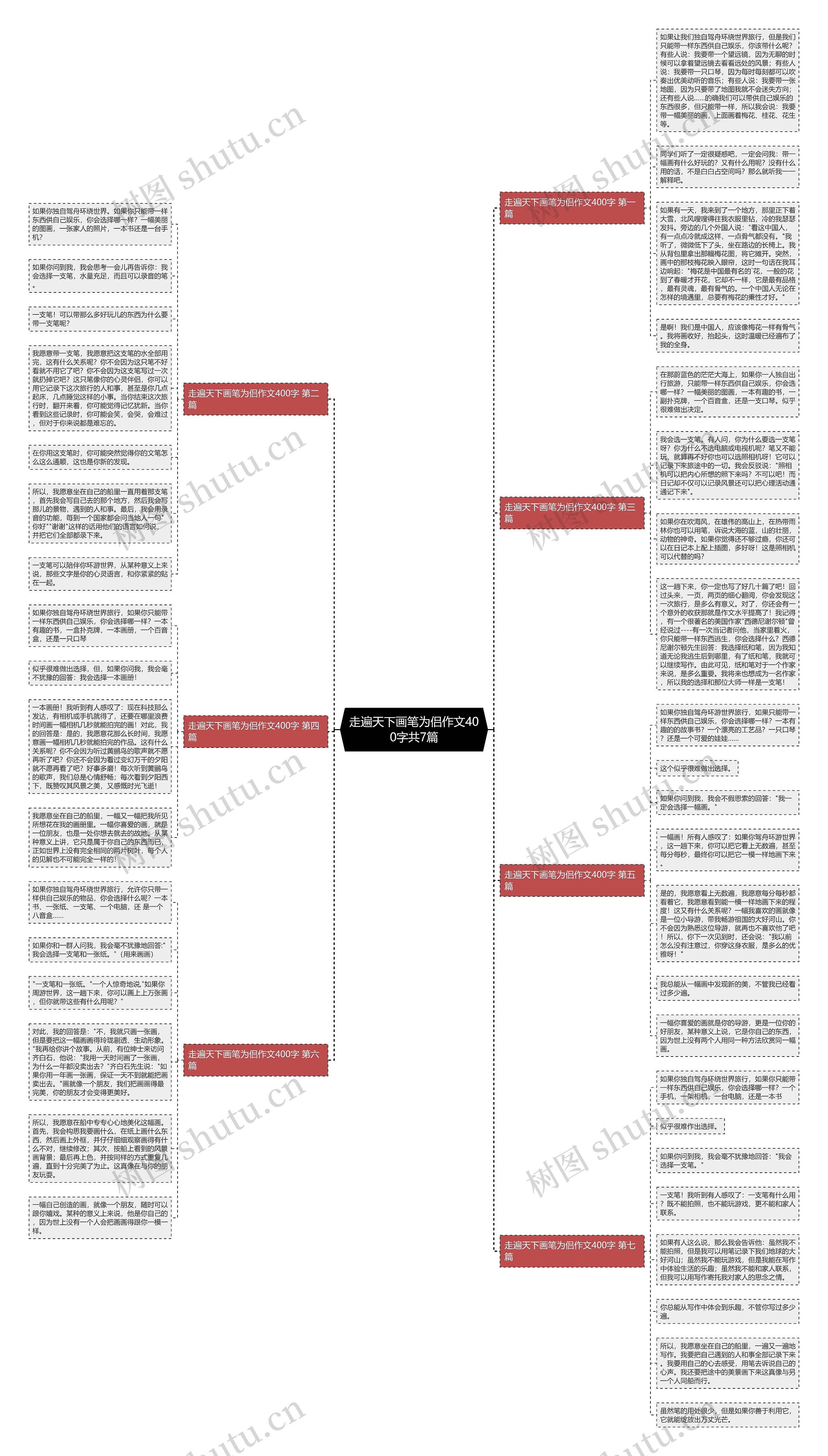 走遍天下画笔为侣作文400字共7篇思维导图