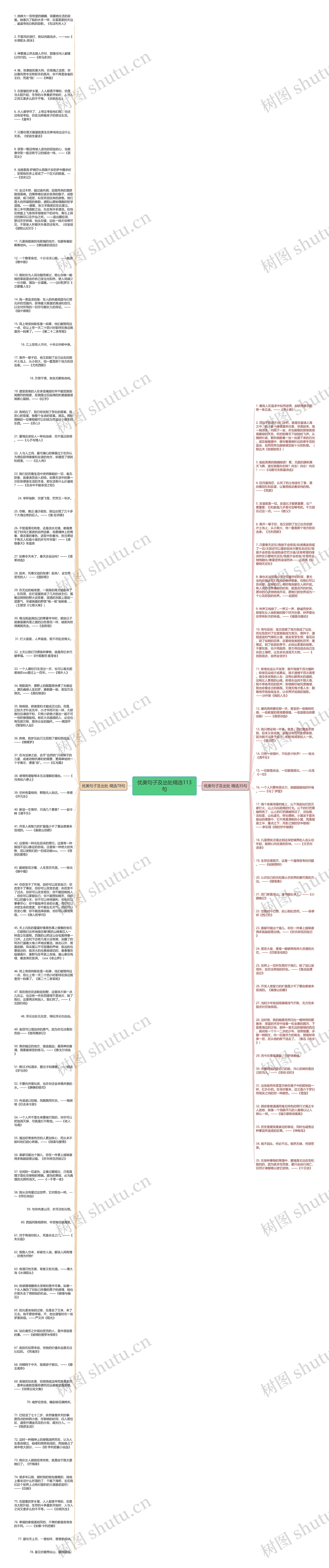 优美句子及出处精选113句思维导图