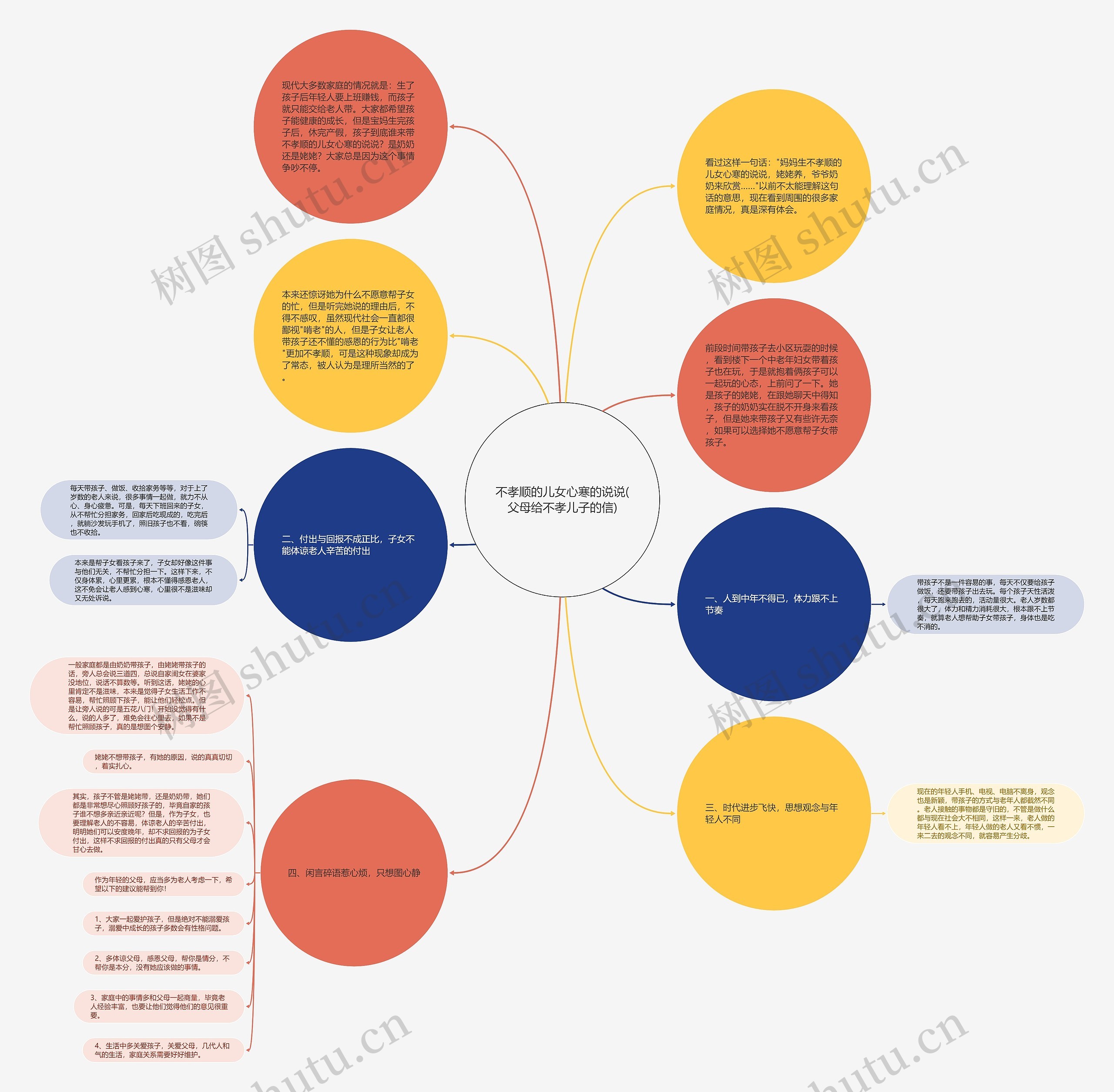 不孝顺的儿女心寒的说说(父母给不孝儿子的信) 不孝顺的儿女心寒的说说(父母给不孝儿子的信)