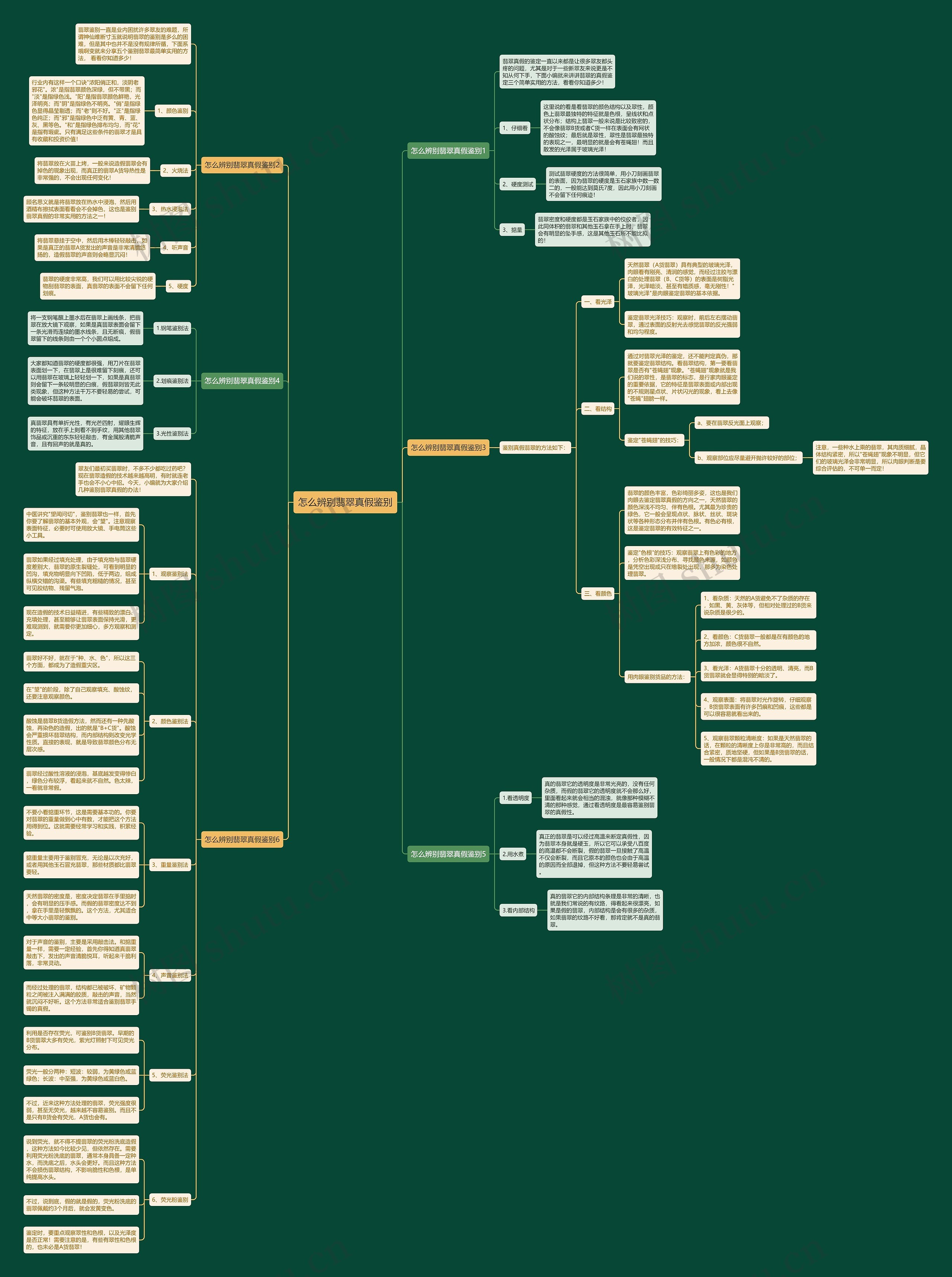 怎么辨别翡翠真假鉴别 怎么辨别翡翠真假鉴别