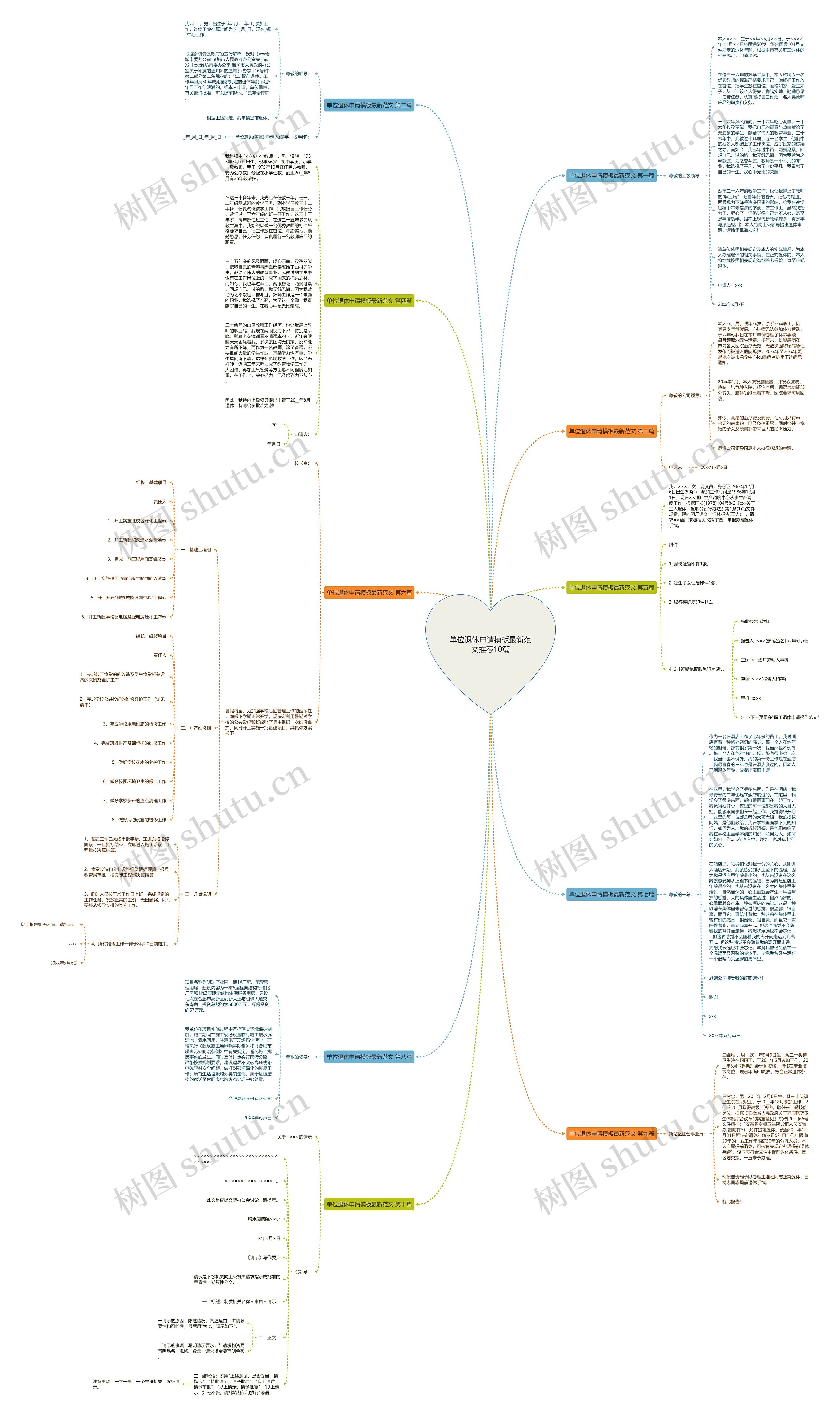 单位退休申请最新范文推荐10篇思维导图