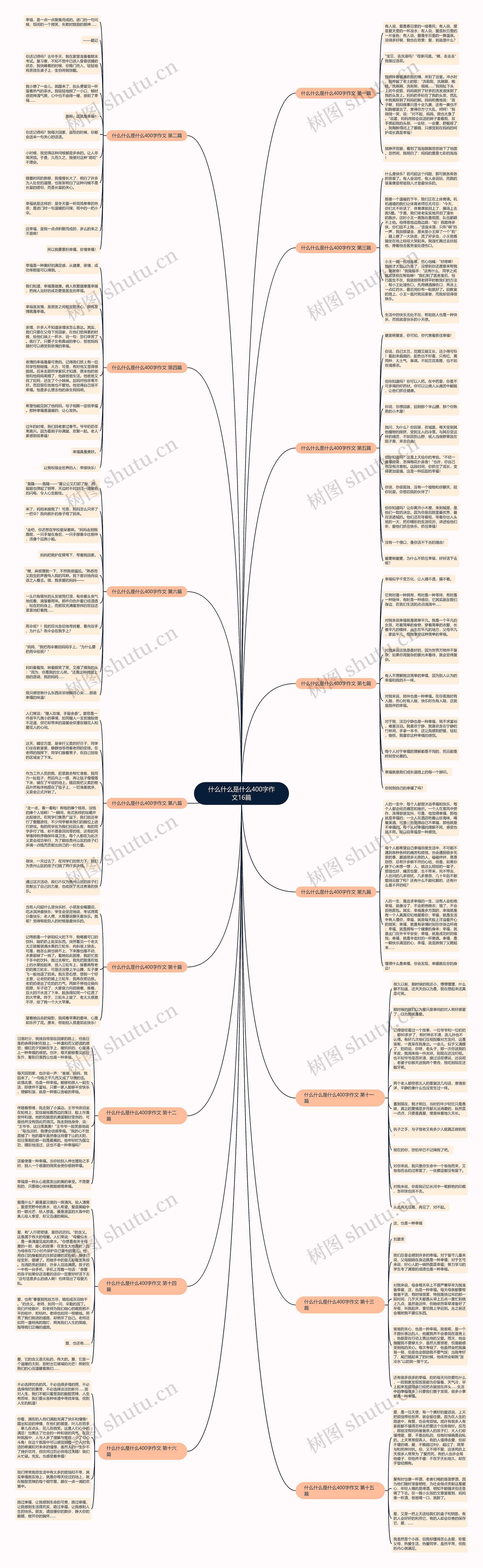 什么什么是什么400字作文16篇 什么什么是什么400字作文16篇