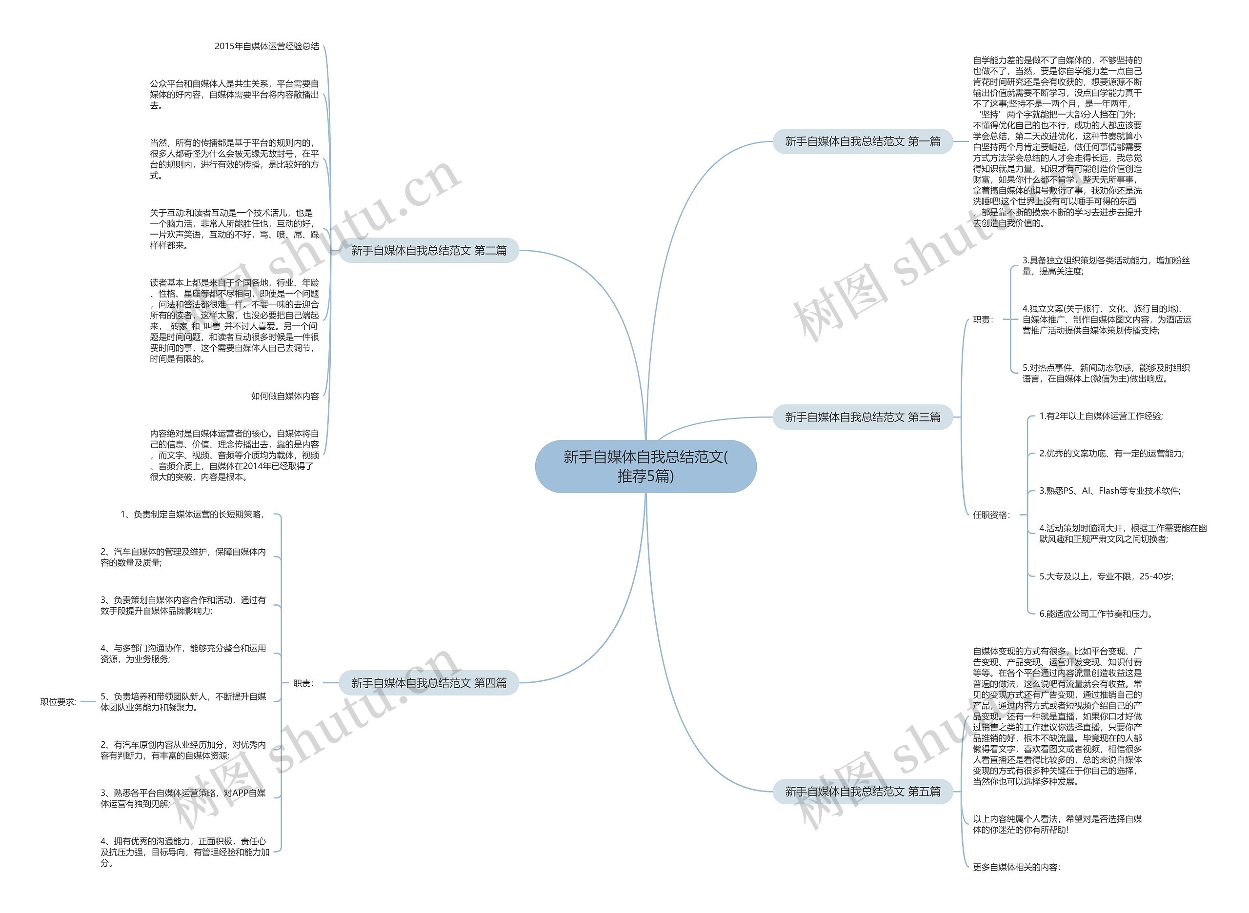 新手自媒体自我总结范文(推荐5篇) 新手自媒体自我总结范文(推荐5篇)