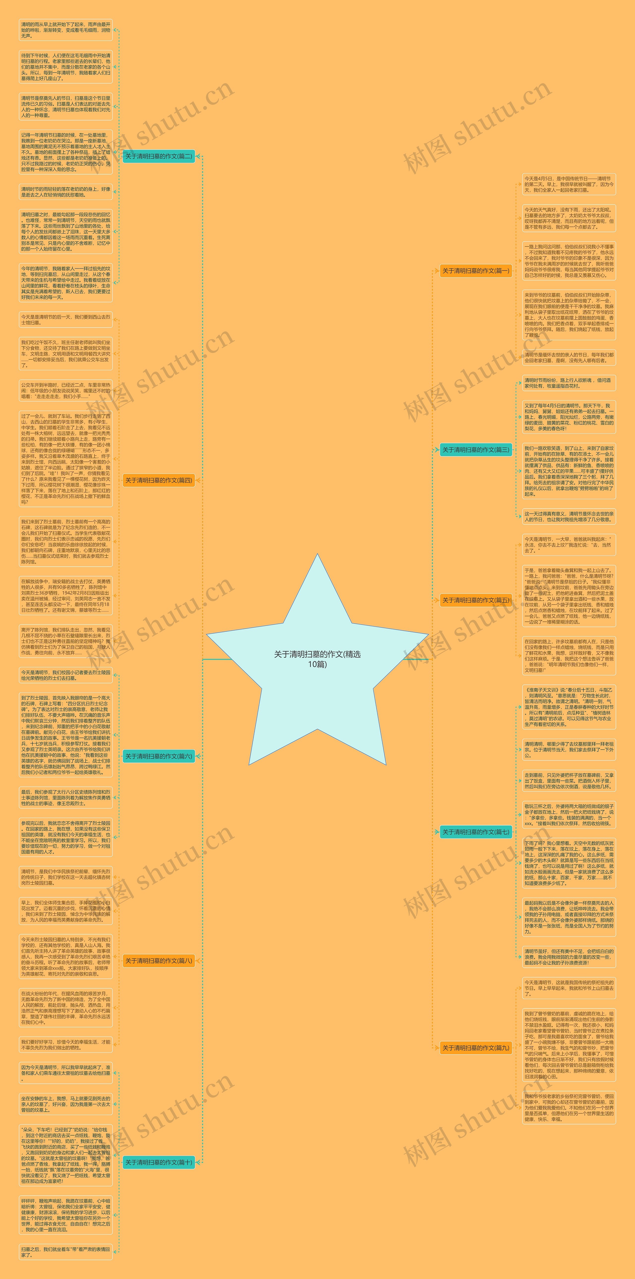 关于清明扫墓的作文(精选10篇)思维导图