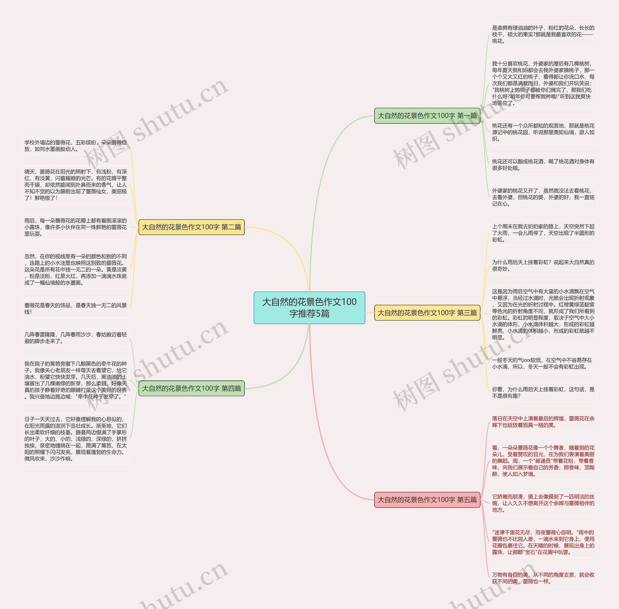 大自然的花景色作文100字推荐5篇思维导图