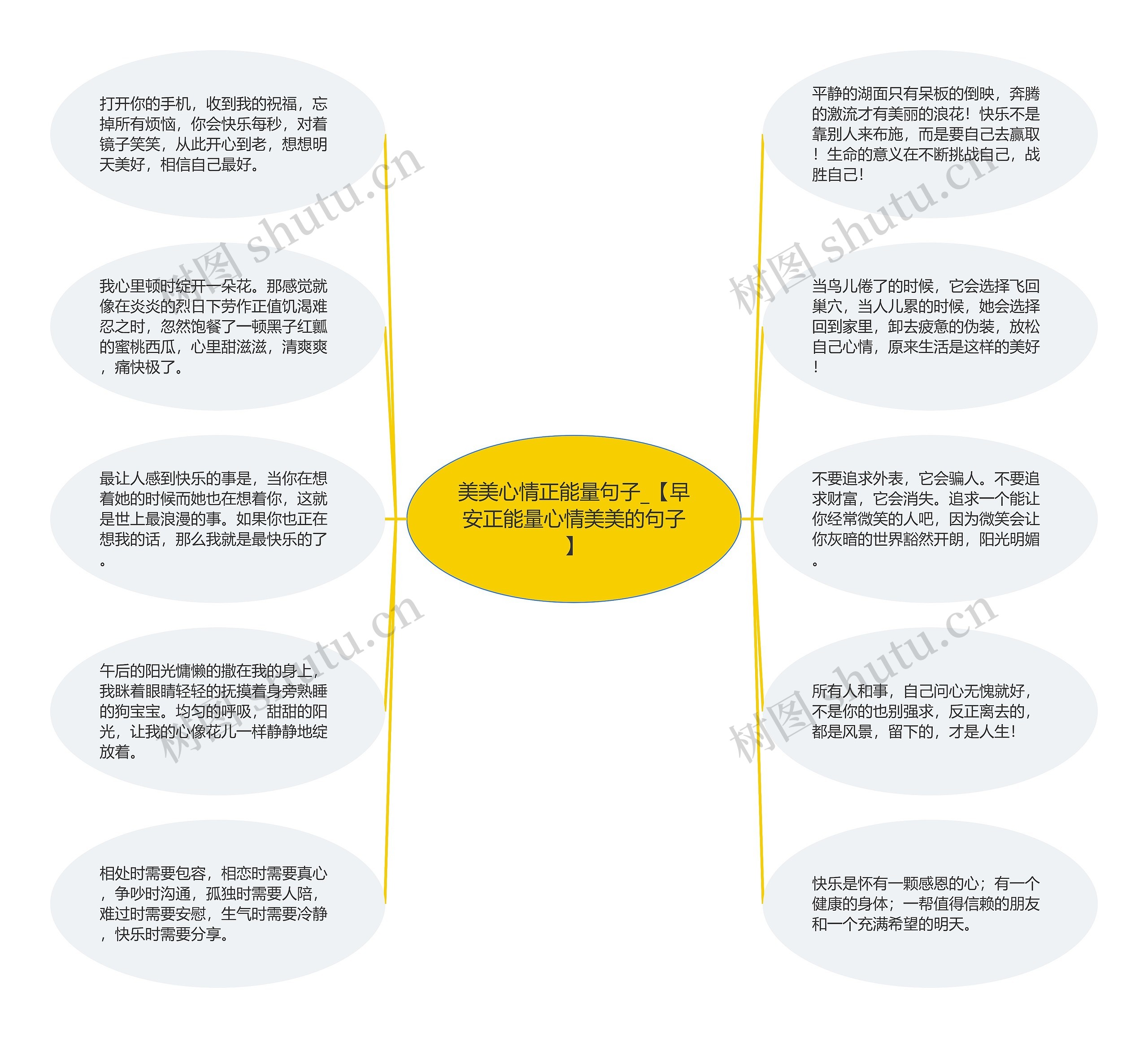 美美心情正能量句子_【早安正能量心情美美的句子】思维导图