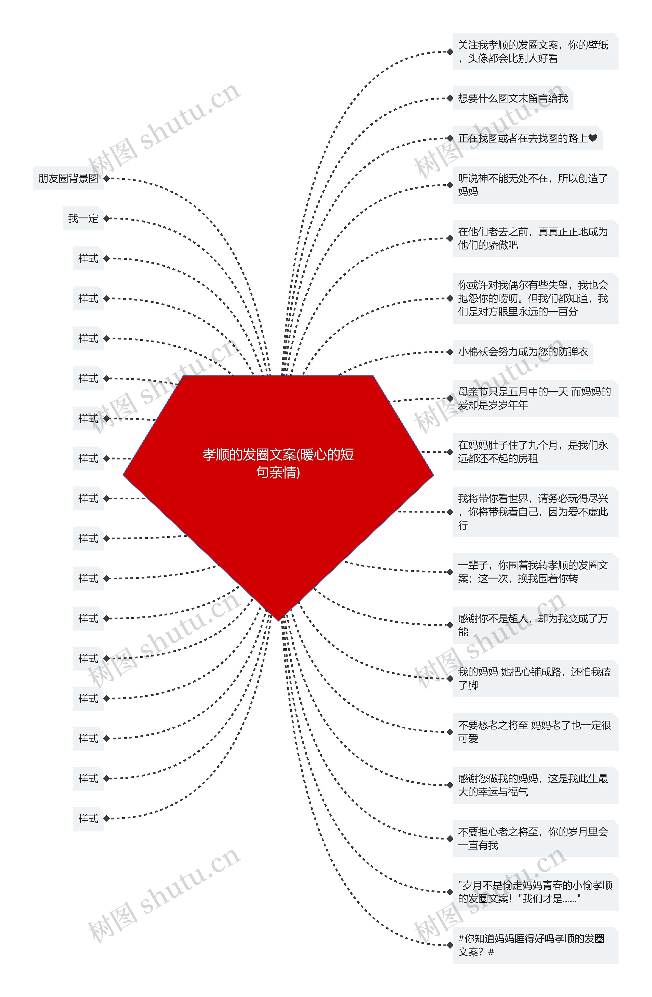 孝顺的发圈文案(暖心的短句亲情)思维导图