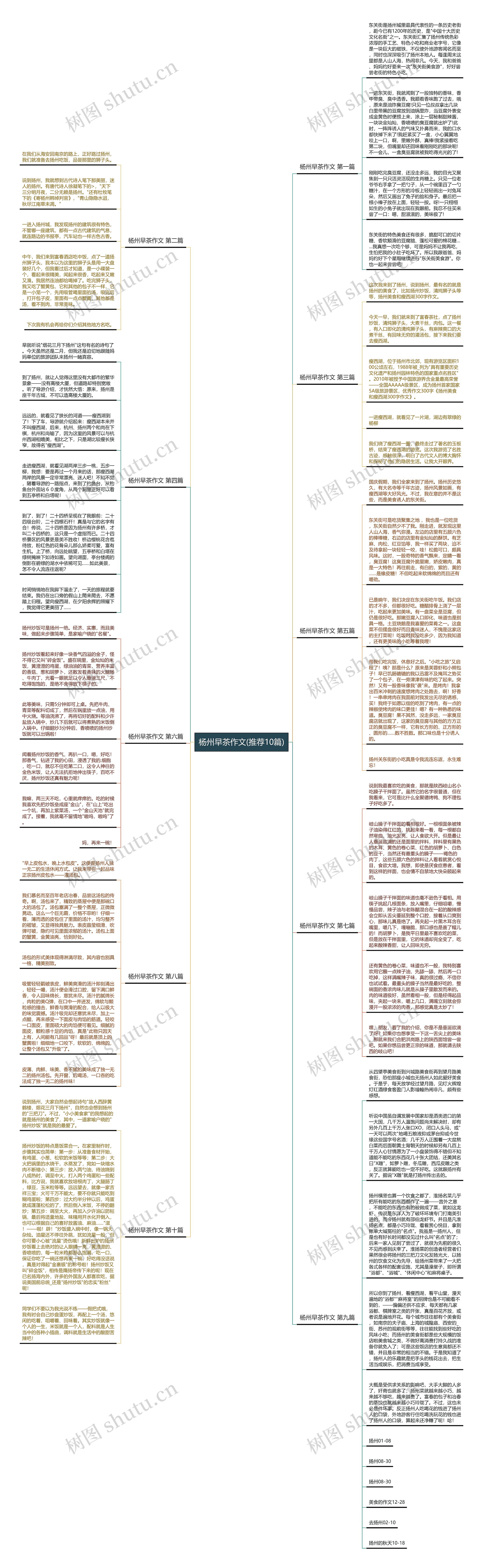 杨州早茶作文(推荐10篇)思维导图