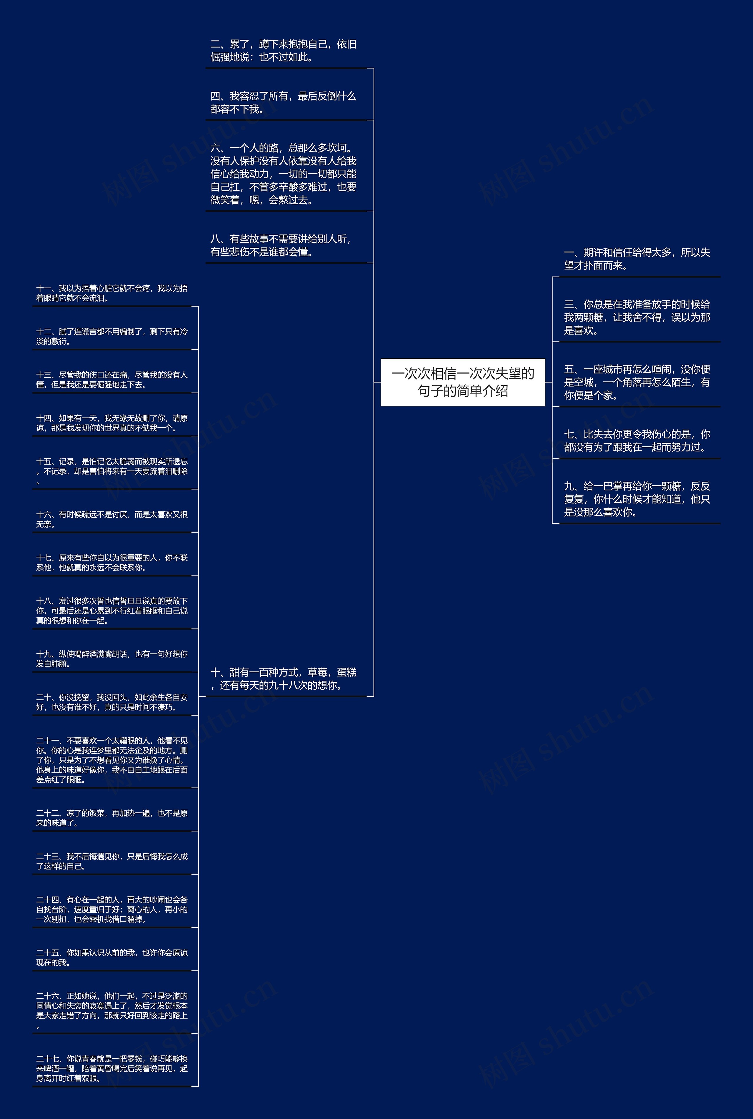 一次次相信一次次失望的句子的简单介绍思维导图