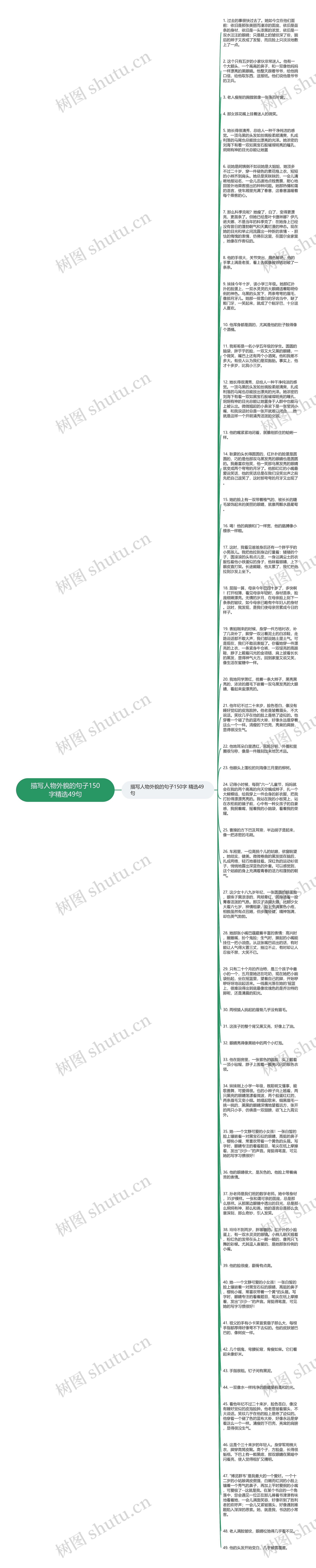 描写人物外貌的句子150字精选49句