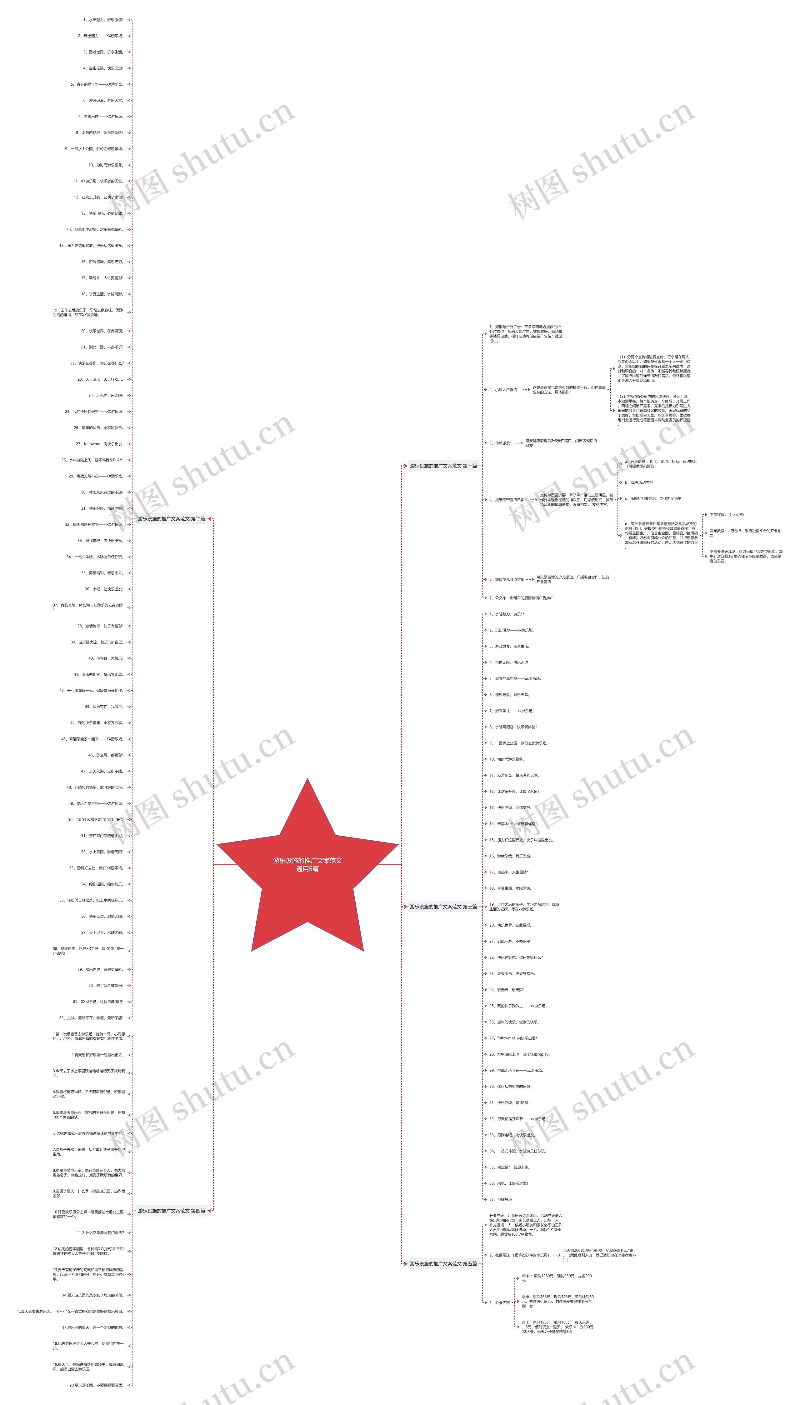 游乐设施的推广文案范文通用5篇思维导图
