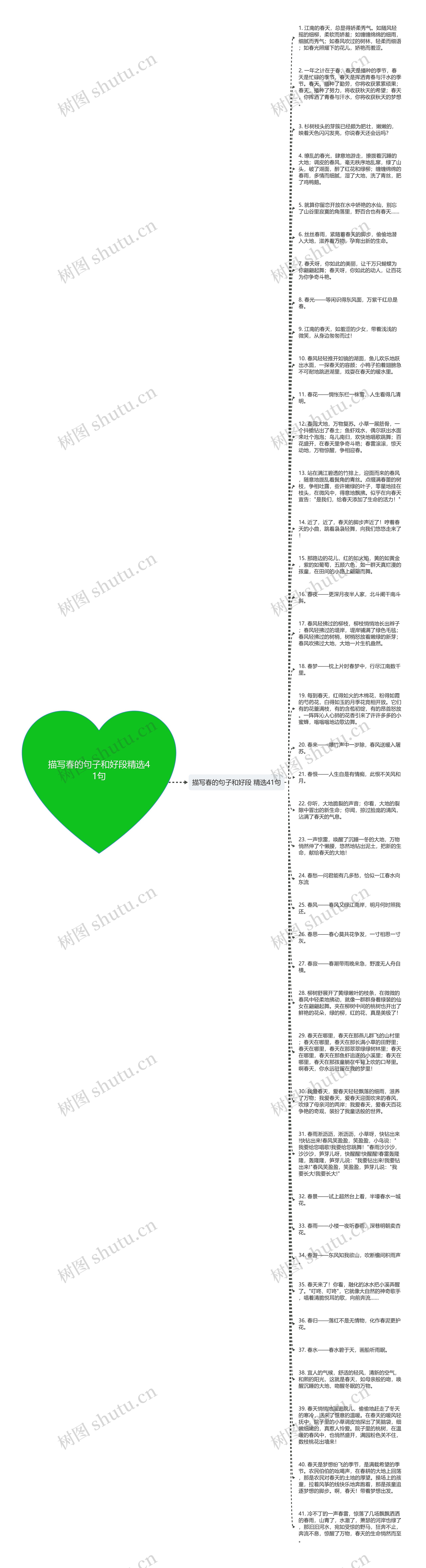 描写春的句子和好段精选41句思维导图