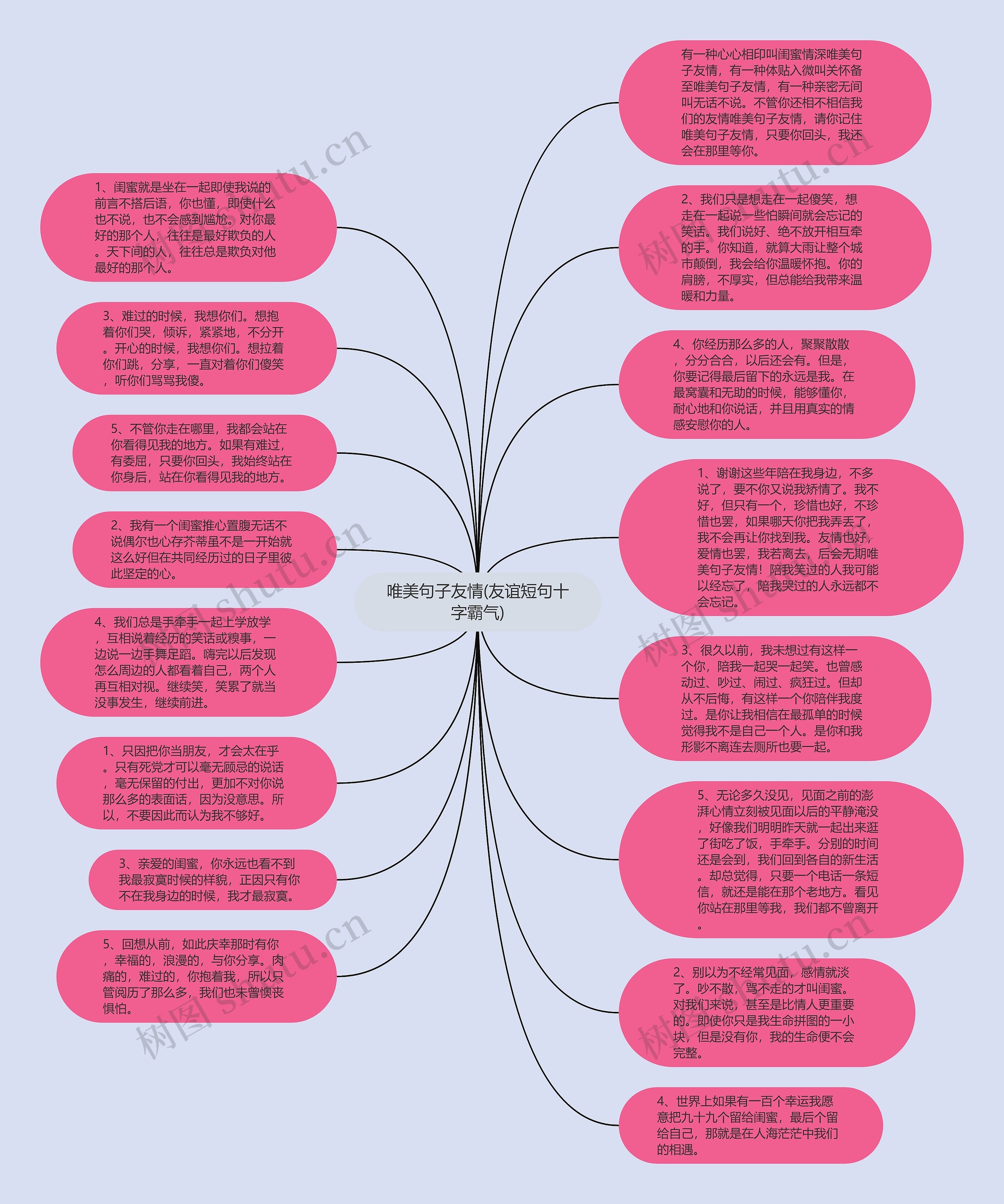 唯美句子友情(友谊短句十字霸气)思维导图高清图 唯美句子友情(友谊短句十字霸气)思维导图