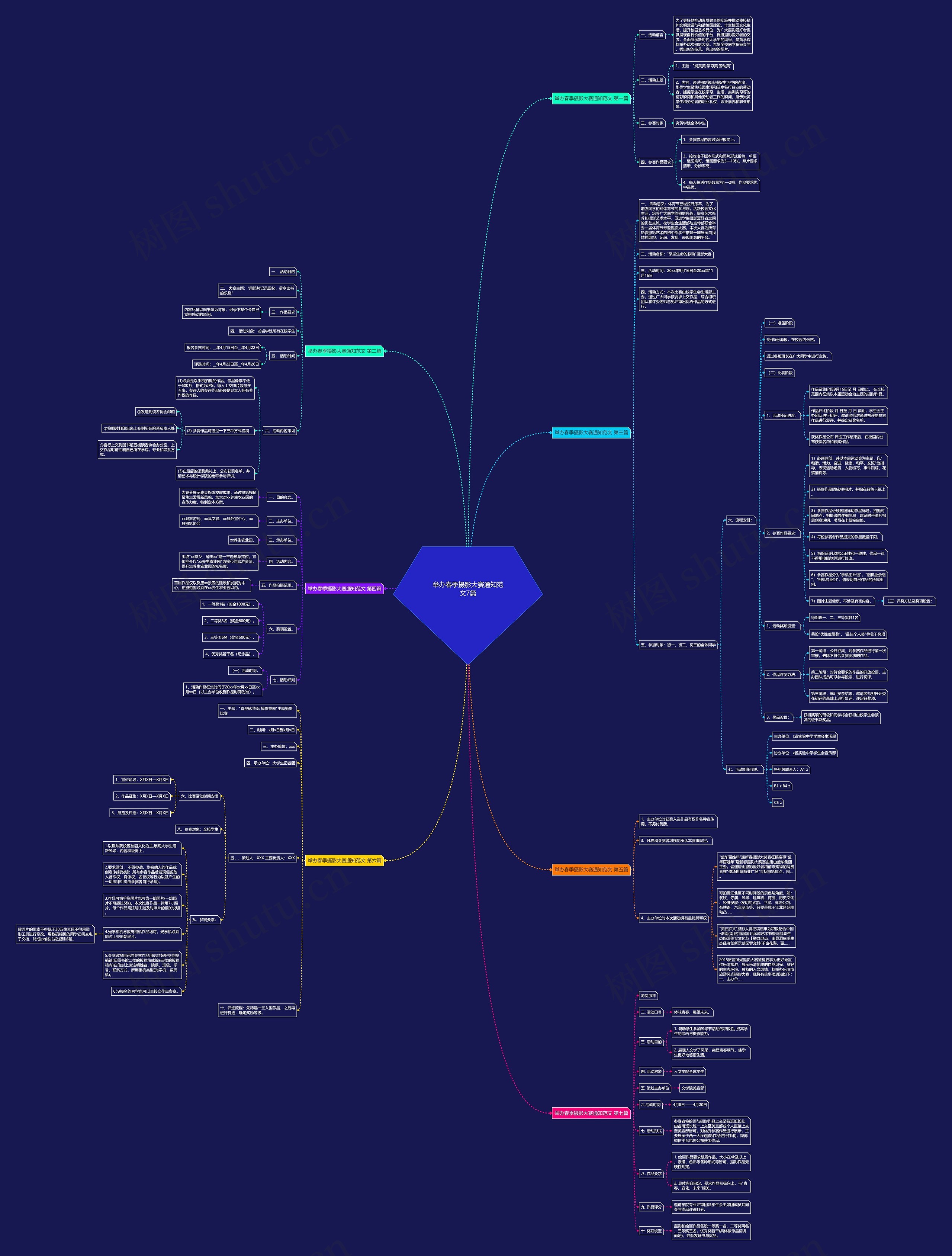 举办春季摄影大赛通知范文7篇思维导图