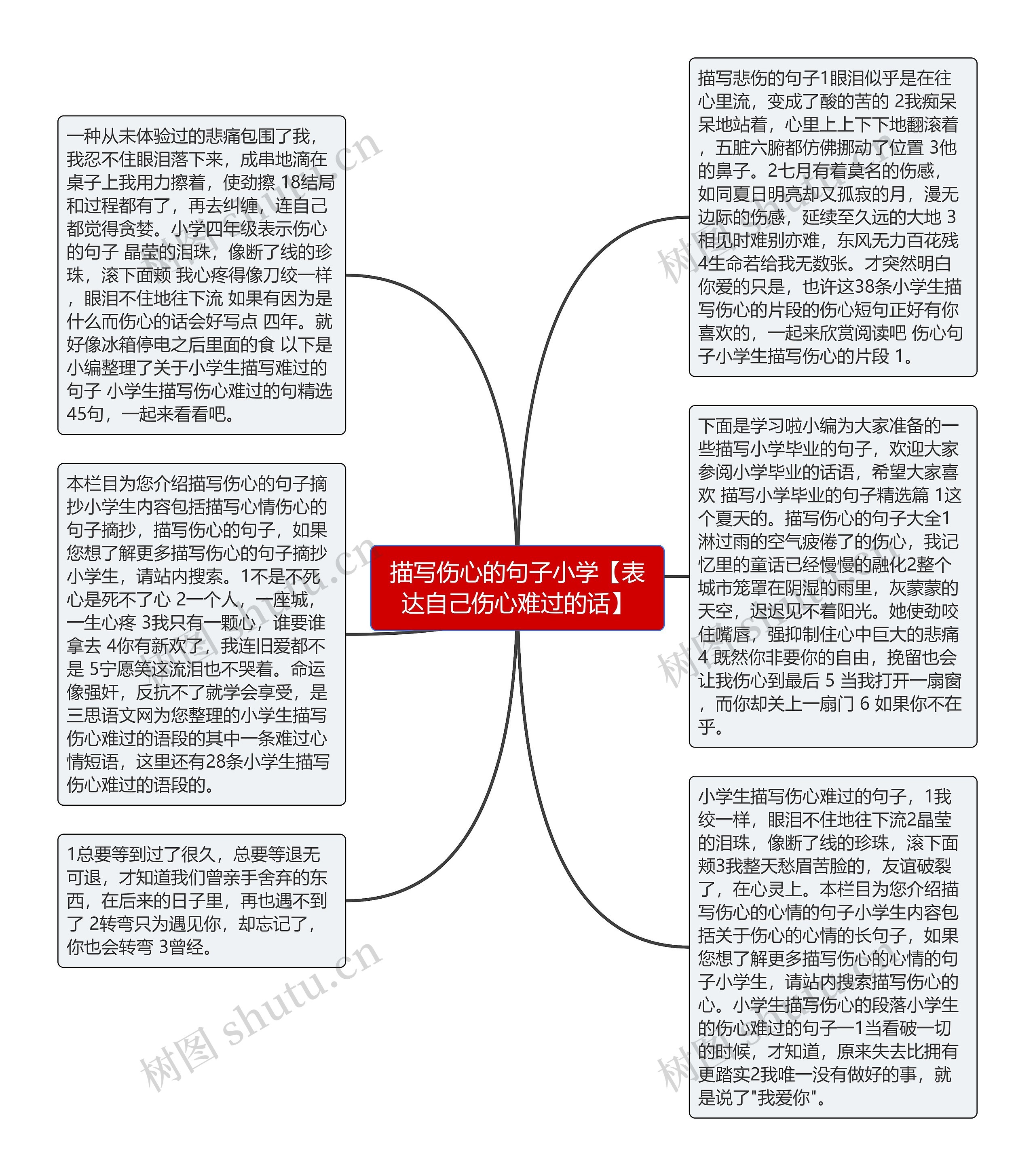 描写伤心的句子小学【表达自己伤心难过的话】