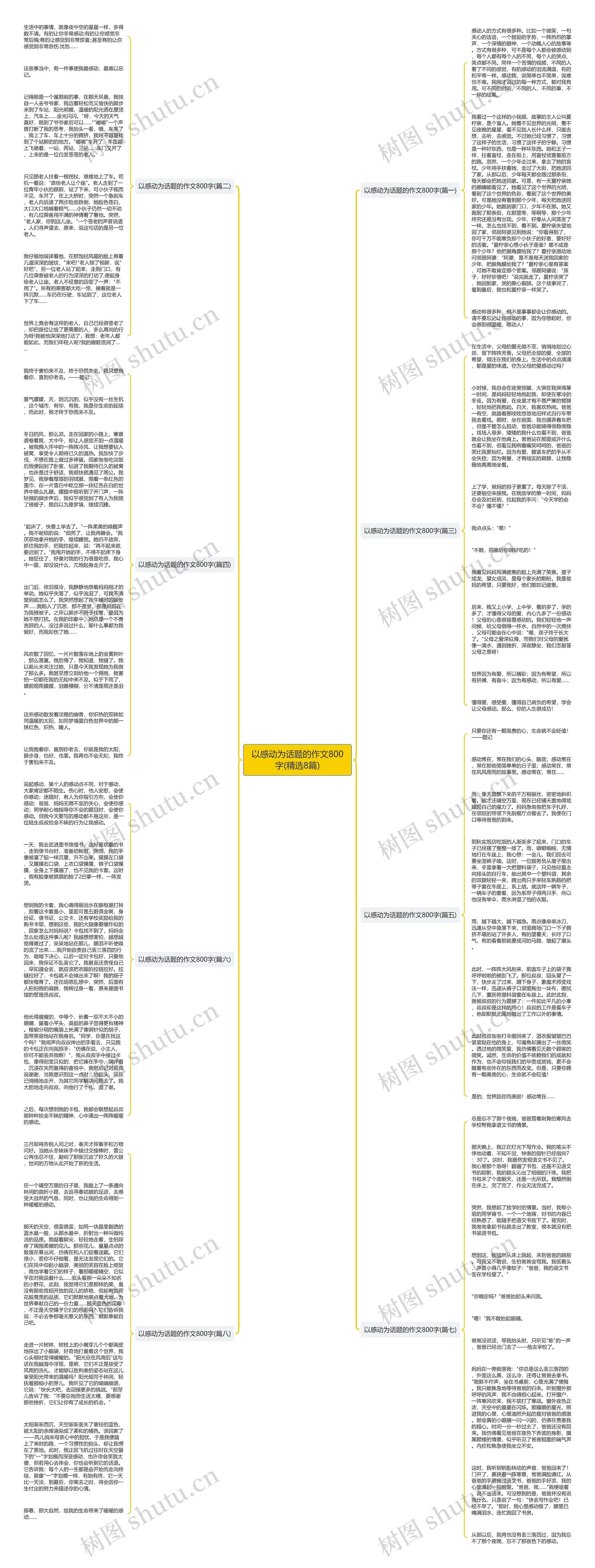 以感动为话题的作文800字(精选8篇)思维导图