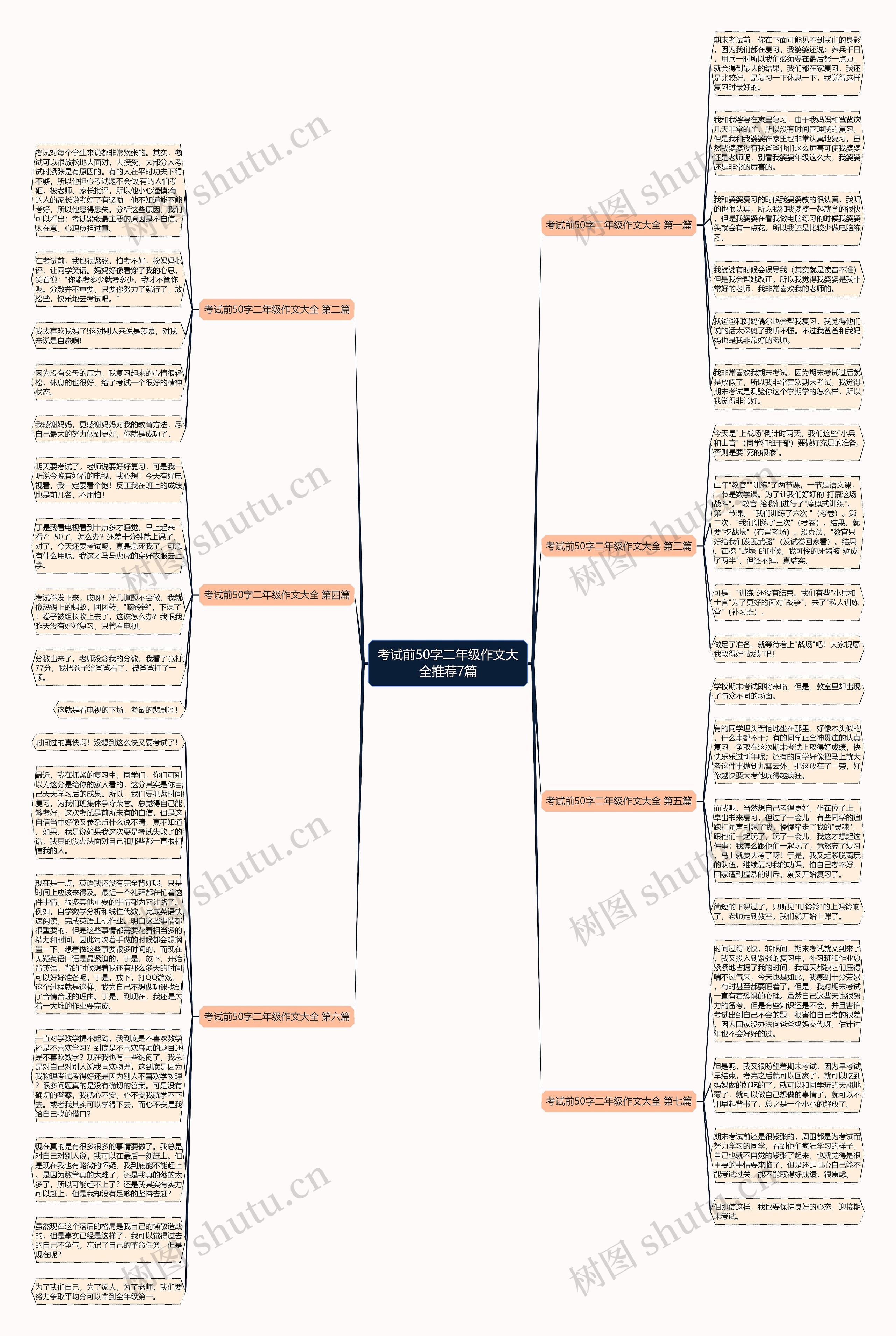 考试前50字二年级作文大全推荐7篇思维导图