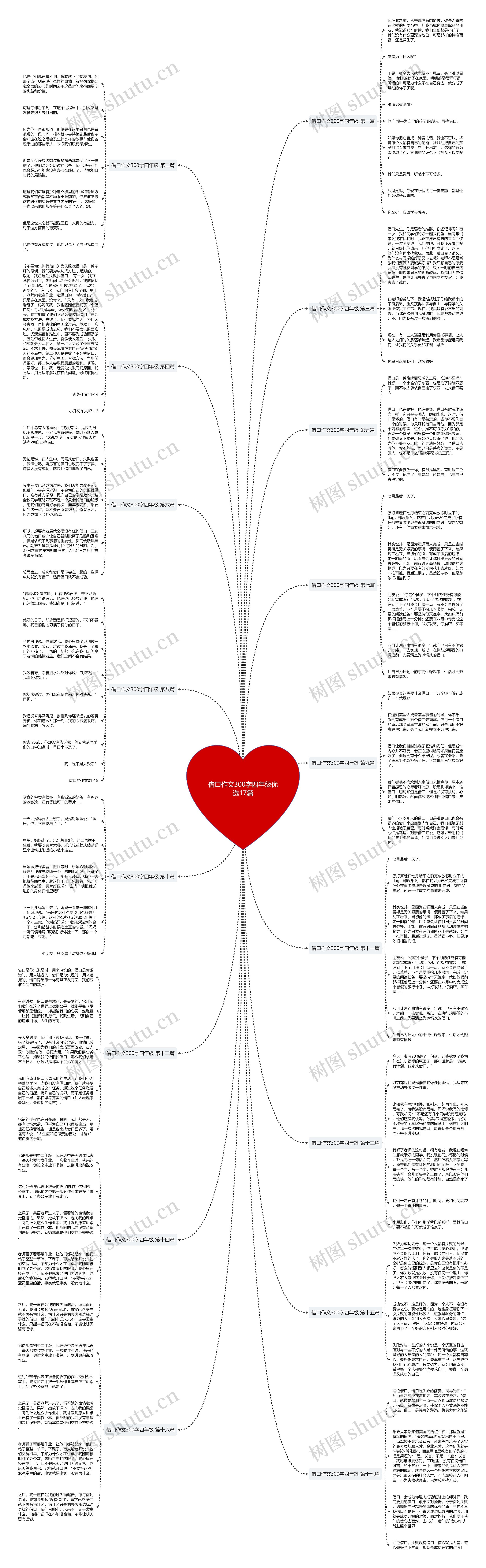 借口作文300字四年级优选17篇思维导图