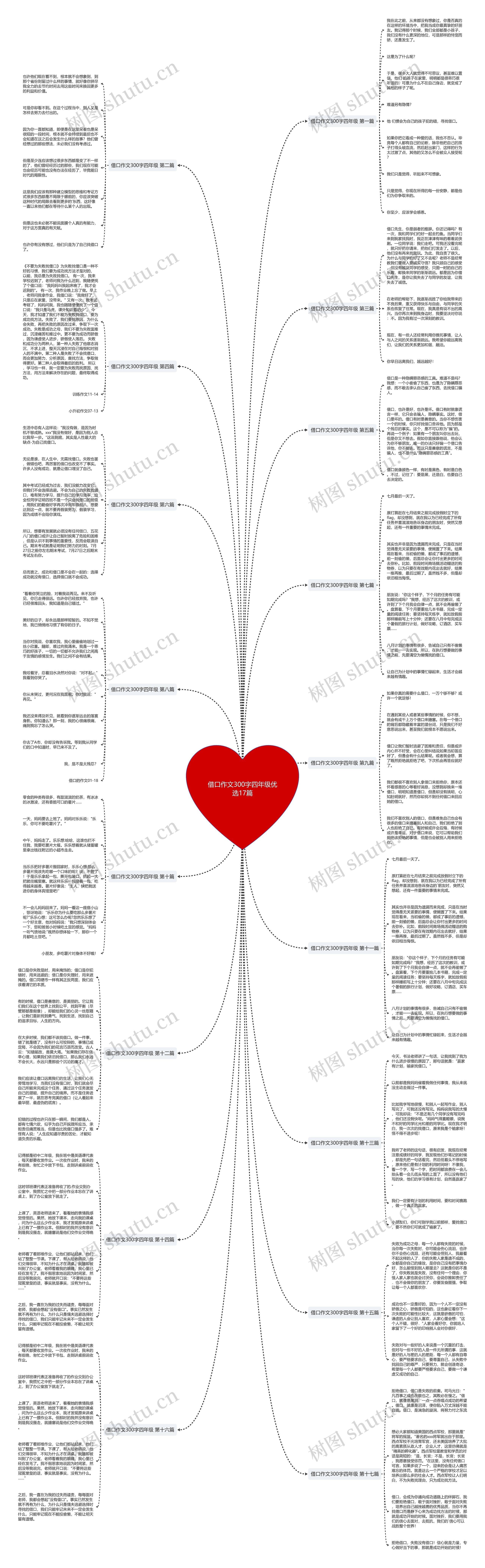 借口作文300字四年级优选17篇 借口作文300字四年级优选17篇