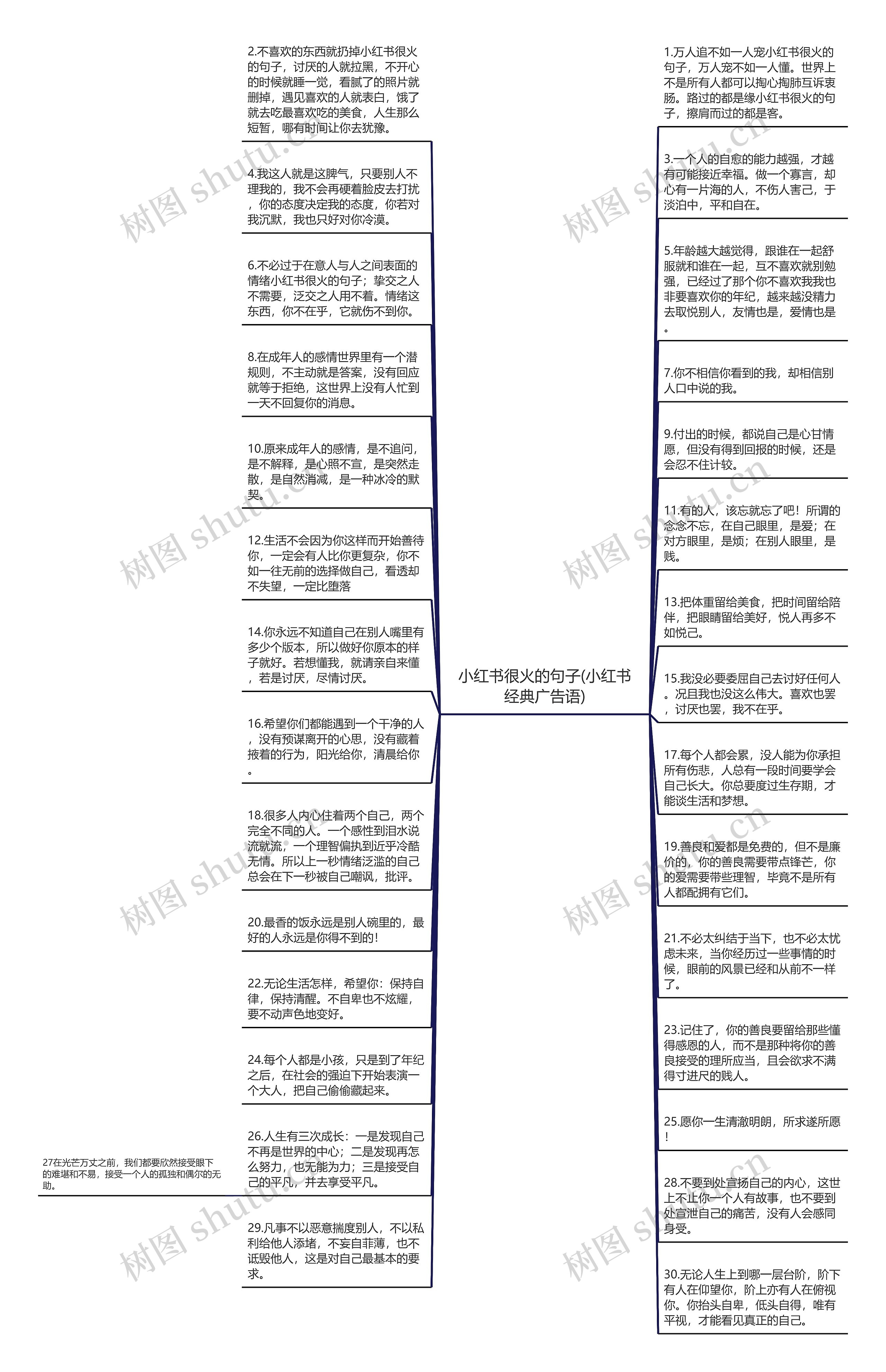 小红书很火的句子(小红书经典广告语)