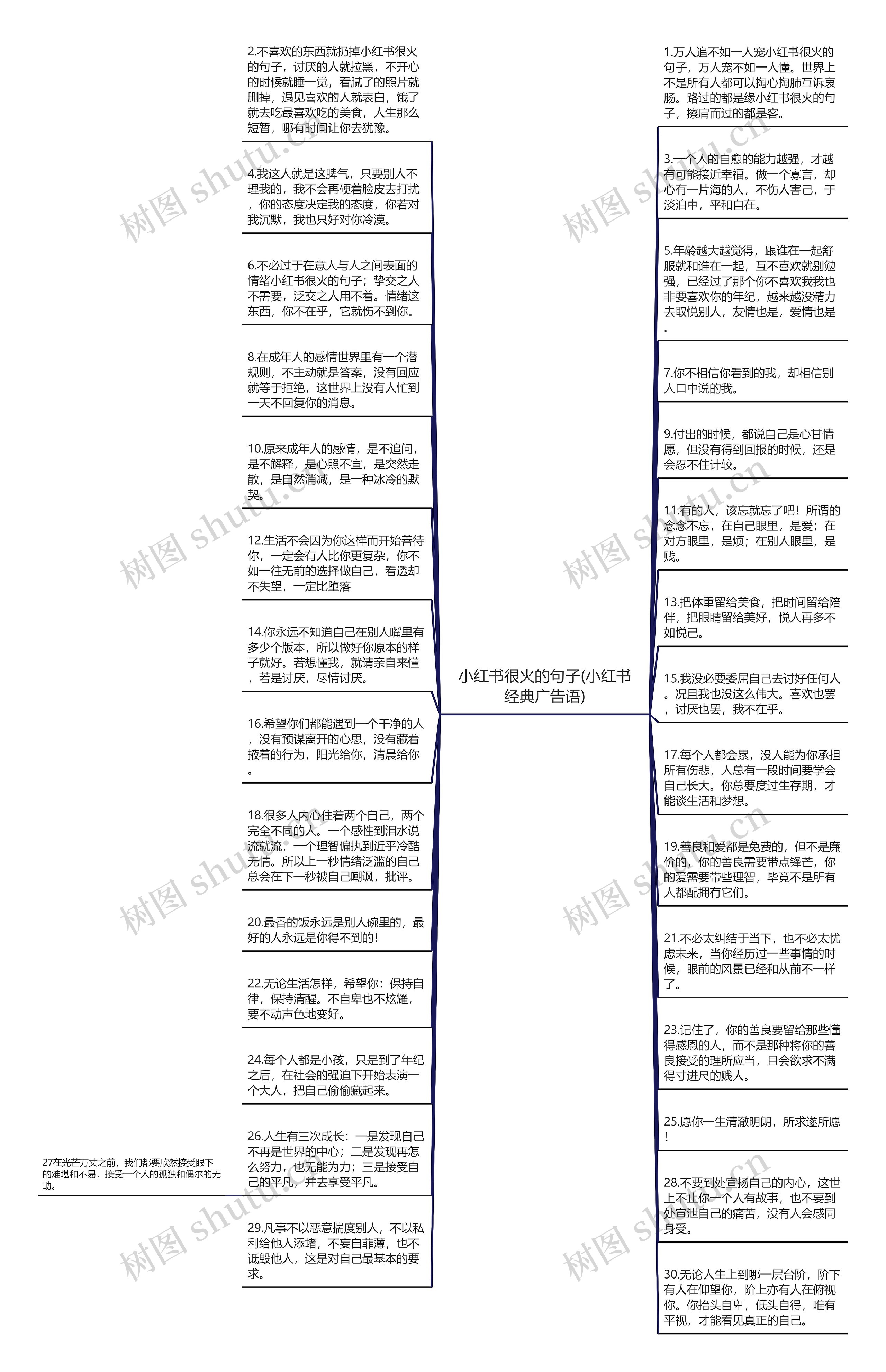 小红书很火的句子(小红书经典广告语)思维导图高清图 小红书很火的句子(小红书经典广告语)思维导图