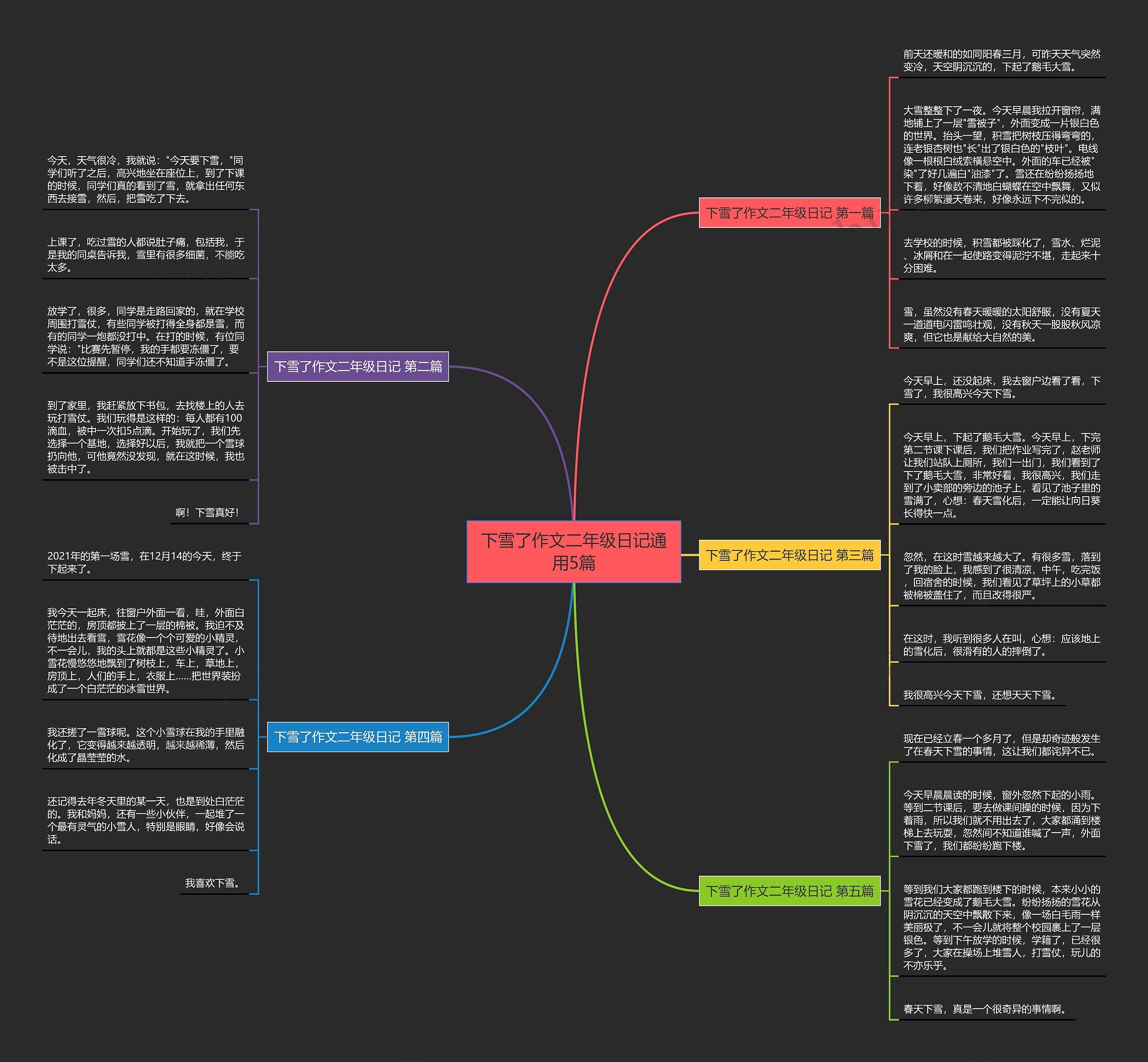 下雪了作文二年级日记通用5篇思维导图