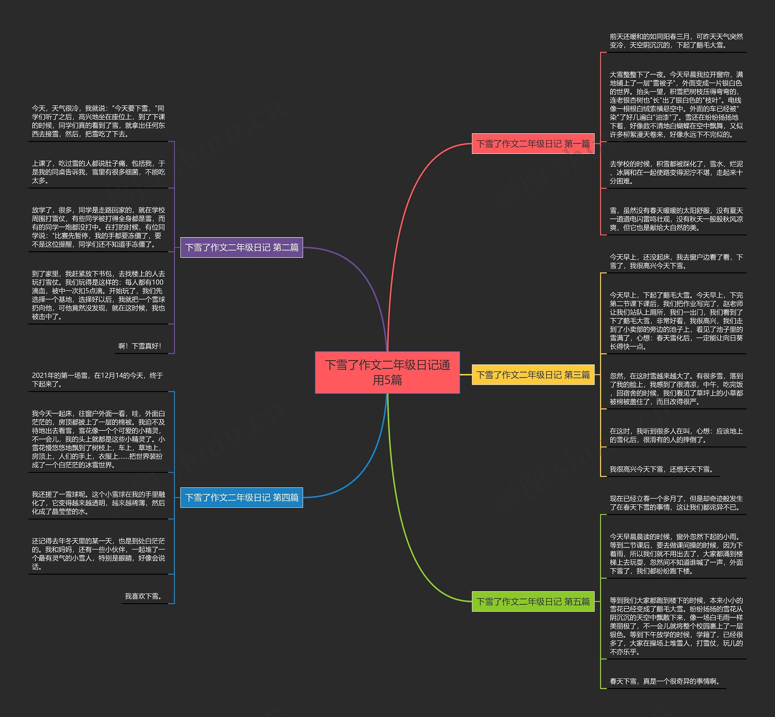 下雪了作文二年级日记通用5篇 下雪了作文二年级日记通用5篇