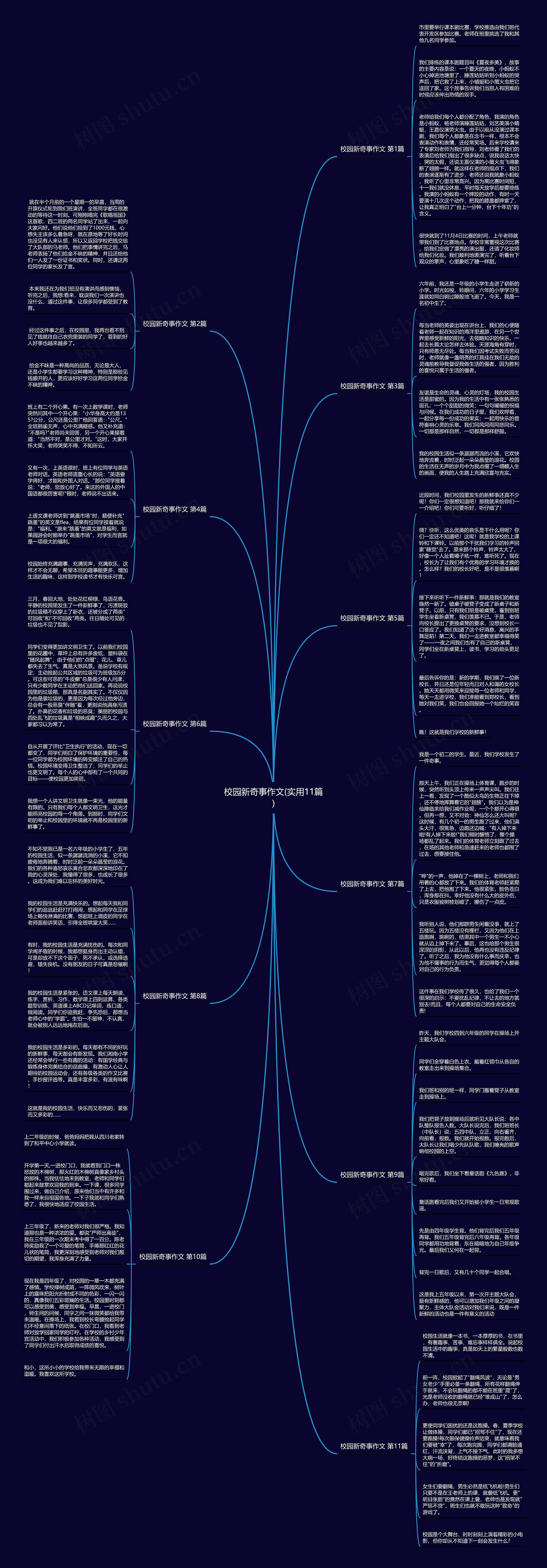 校园新奇事作文(实用11篇) 校园新奇事作文(实用11篇)
