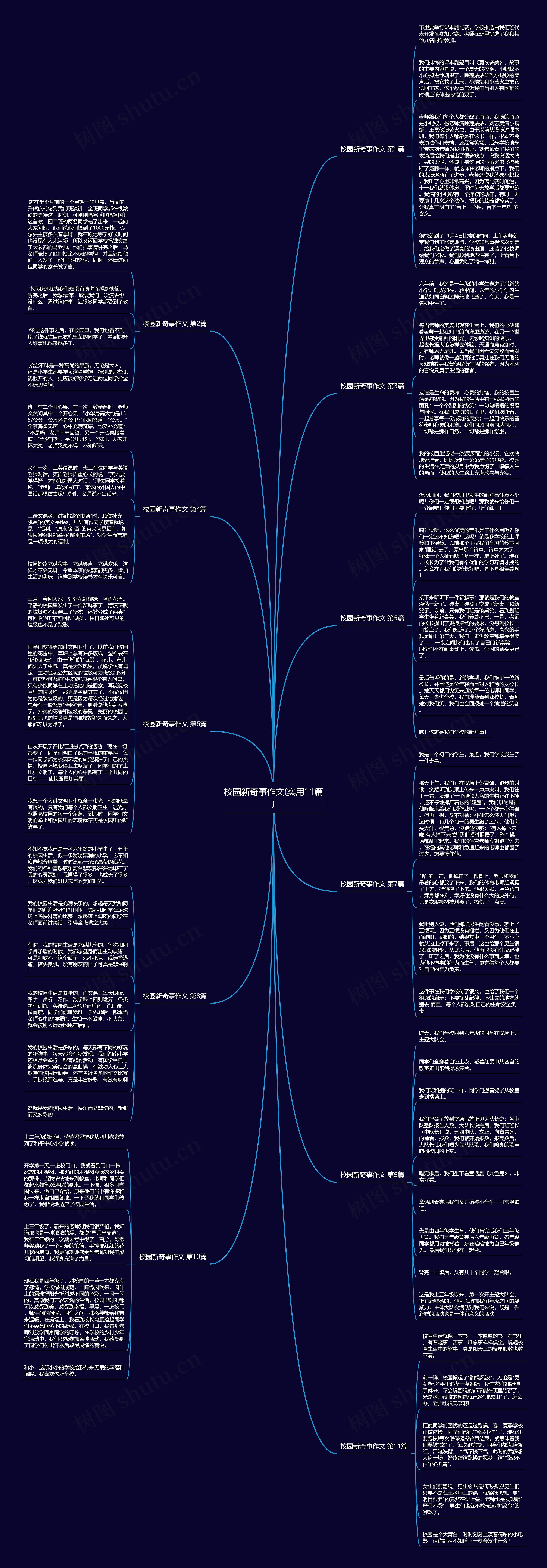 校园新奇事作文(实用11篇)思维导图