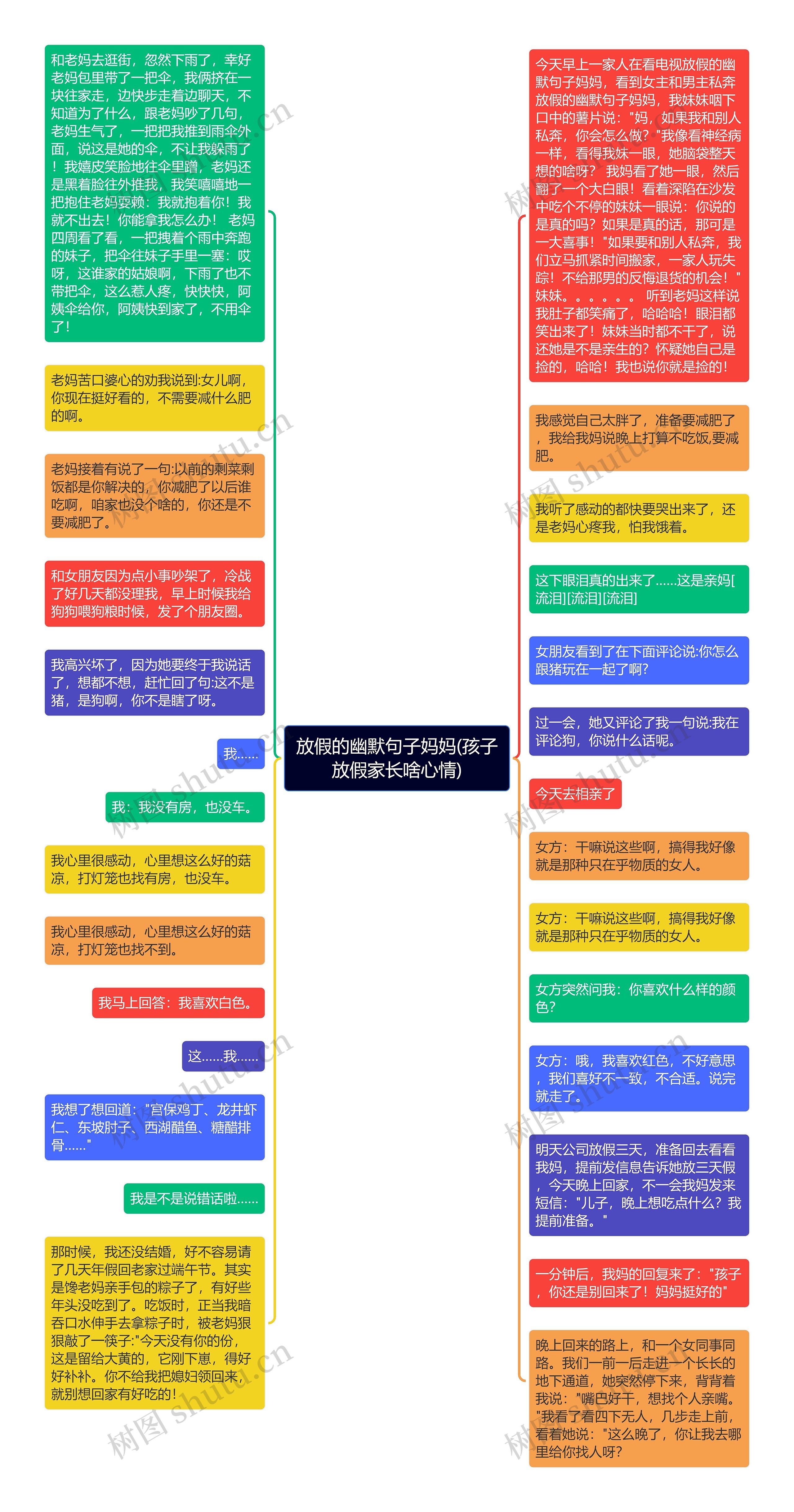 放假的幽默句子妈妈(孩子放假家长啥心情)思维导图