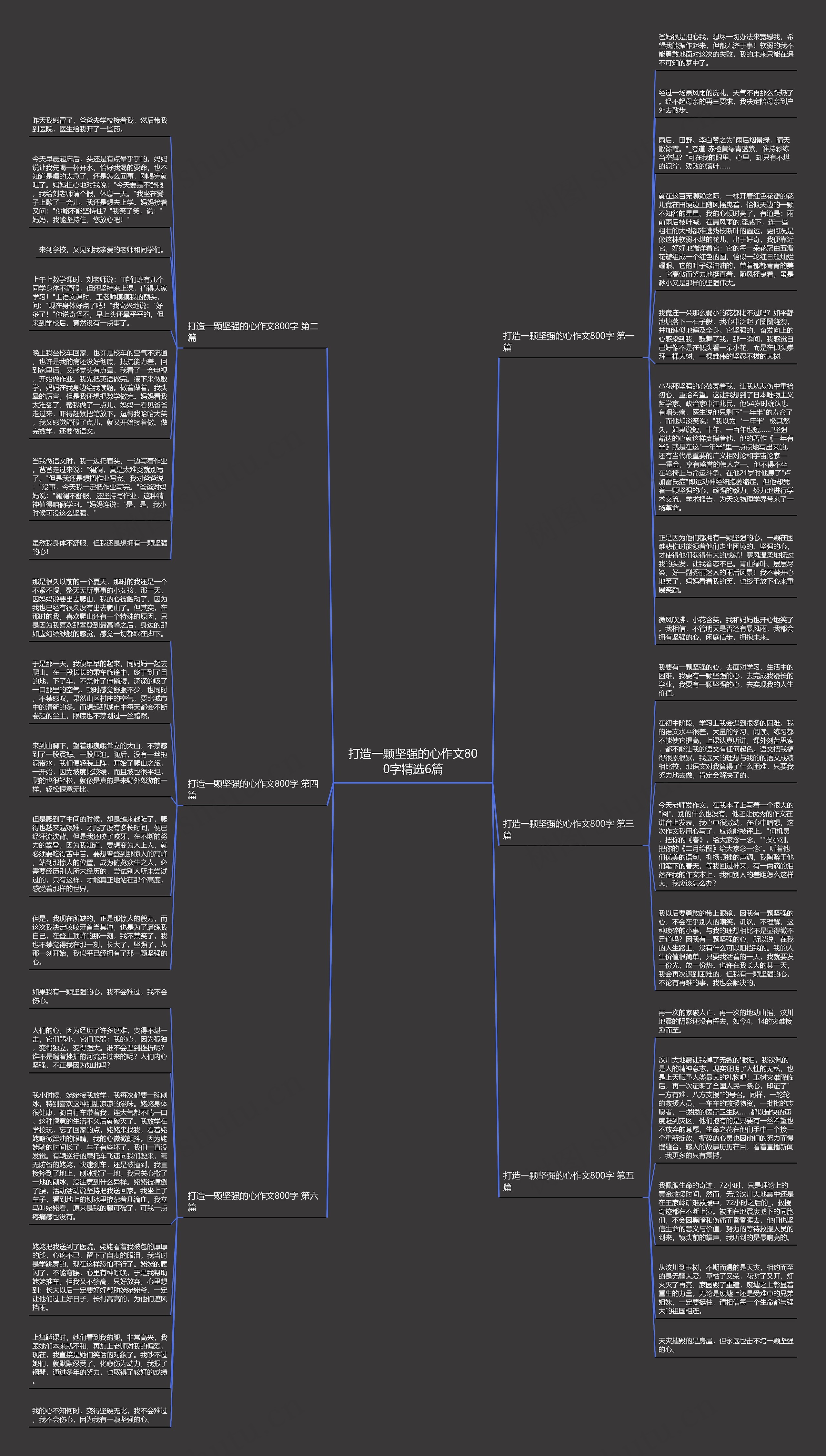 打造一颗坚强的心作文800字精选6篇思维导图